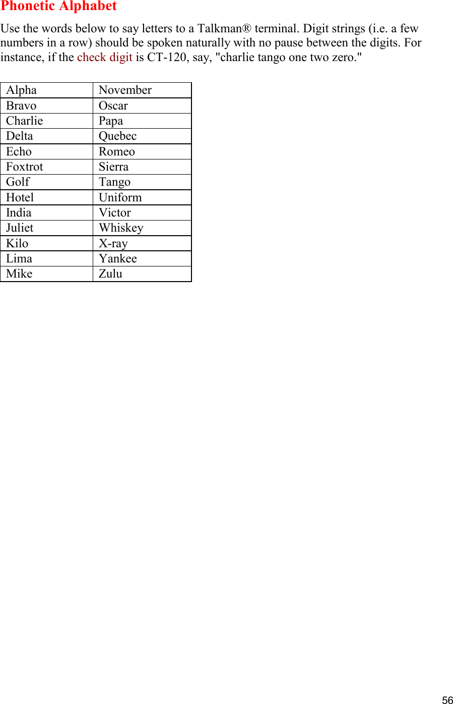  56 Phonetic Alphabet Use the words below to say letters to a Talkman® terminal. Digit strings (i.e. a few numbers in a row) should be spoken naturally with no pause between the digits. For instance, if the check digit is CT-120, say, &quot;charlie tango one two zero.&quot;   Alpha November Bravo Oscar Charlie Papa Delta Quebec Echo Romeo Foxtrot Sierra Golf Tango Hotel Uniform India Victor Juliet Whiskey Kilo X-ray Lima Yankee Mike Zulu      
