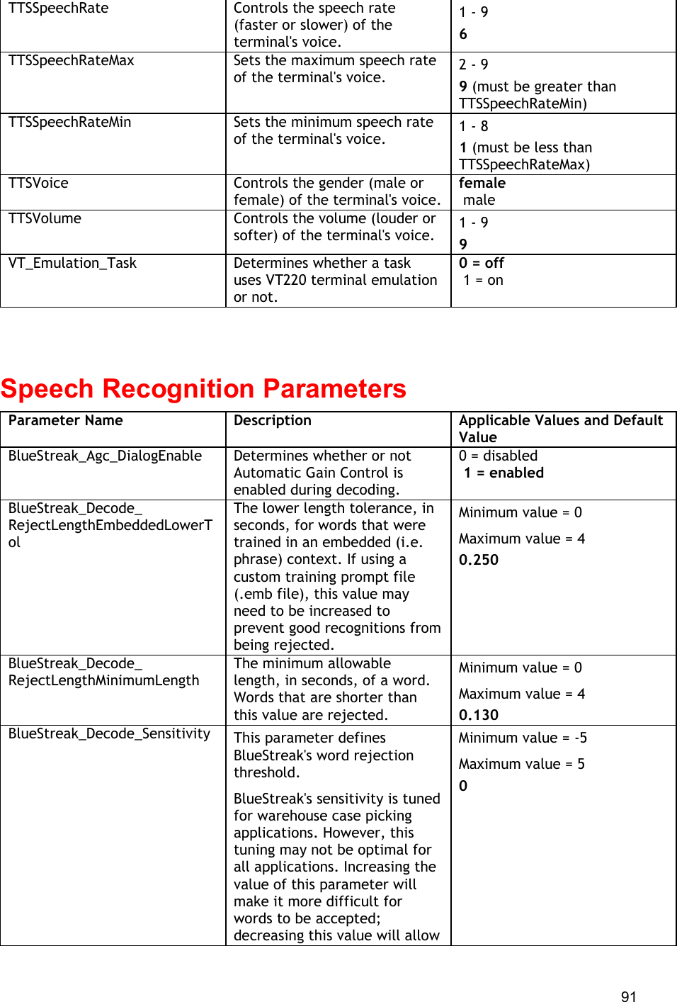  91 TTSSpeechRate Controls the speech rate (faster or slower) of the terminal&apos;s voice. 1 - 9 6 TTSSpeechRateMax Sets the maximum speech rate of the terminal&apos;s voice. 2 - 9 9 (must be greater than TTSSpeechRateMin) TTSSpeechRateMin Sets the minimum speech rate of the terminal&apos;s voice. 1 - 8 1 (must be less than TTSSpeechRateMax) TTSVoice Controls the gender (male or female) of the terminal&apos;s voice. female  male TTSVolume Controls the volume (louder or softer) of the terminal&apos;s voice. 1 - 9 9 VT_Emulation_Task Determines whether a task uses VT220 terminal emulation or not. 0 = off  1 = on     Speech Recognition Parameters Parameter Name Description Applicable Values and Default Value BlueStreak_Agc_DialogEnable Determines whether or not Automatic Gain Control is enabled during decoding. 0 = disabled  1 = enabled BlueStreak_Decode_ RejectLengthEmbeddedLowerTol The lower length tolerance, in seconds, for words that were trained in an embedded (i.e. phrase) context. If using a custom training prompt file (.emb file), this value may need to be increased to prevent good recognitions from being rejected. Minimum value = 0 Maximum value = 4 0.250 BlueStreak_Decode_ RejectLengthMinimumLength The minimum allowable length, in seconds, of a word. Words that are shorter than this value are rejected. Minimum value = 0 Maximum value = 4 0.130 BlueStreak_Decode_Sensitivity This parameter defines BlueStreak&apos;s word rejection threshold.  BlueStreak&apos;s sensitivity is tuned for warehouse case picking applications. However, this tuning may not be optimal for all applications. Increasing the value of this parameter will make it more difficult for words to be accepted; decreasing this value will allow Minimum value = -5 Maximum value = 5 0 