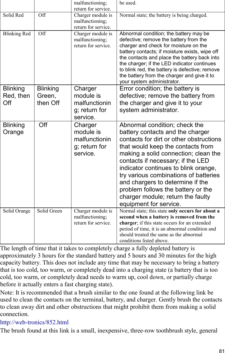  81 malfunctioning; return for service. be used. Solid Red  Off Charger module is malfunctioning; return for service. Normal state; the battery is being charged. Blinking Red  Off Charger module is malfunctioning; return for service. Abnormal condition; the battery may be defective; remove the battery from the charger and check for moisture on the battery contacts; if moisture exists, wipe off the contacts and place the battery back into the charger; if the LED indicator continues to blink red, the battery is defective; remove the battery from the charger and give it to your system administrator. Blinking Red, then Off Blinking Green, then Off Charger module is malfunctioning; return for service. Error condition; the battery is defective; remove the battery from the charger and give it to your system administrator. Blinking Orange  Off  Charger module is malfunctioning; return for service. Abnormal condition; check the battery contacts and the charger contacts for dirt or other obstructions that would keep the contacts from making a solid connection; clean the contacts if necessary; if the LED indicator continues to blink orange, try various combinations of batteries and chargers to determine if the problem follows the battery or the charger module; return the faulty equipment for service. Solid Orange Solid Green Charger module is malfunctioning; return for service. Normal state; this state only occurs for about a second when a battery is removed from the charger; if this state occurs for an extended period of time, it is an abnormal condition and should treated the same as the abnormal conditions listed above. The length of time that it takes to completely charge a fully depleted battery is approximately 3 hours for the standard battery and 5 hours and 30 minutes for the high capacity battery. This does not include any time that may be necessary to bring a battery that is too cold, too warm, or completely dead into a charging state (a battery that is too cold, too warm, or completely dead needs to warm up, cool down, or partially charge before it actually enters a fast charging state). Note: It is recommended that a brush similar to the one found at the following link be used to clean the contacts on the terminal, battery, and charger. Gently brush the contacts to clean away dirt and other obstructions that might prohibit them from making a solid connection. http://web-tronics/852.html The brush found at this link is a small, inexpensive, three-row toothbrush style, general 