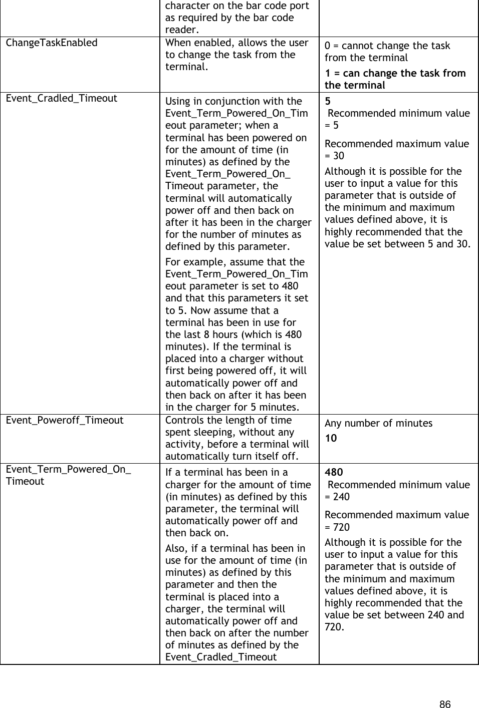  86 character on the bar code port as required by the bar code reader. ChangeTaskEnabled When enabled, allows the user to change the task from the terminal. 0 = cannot change the task from the terminal 1 = can change the task from the terminal Event_Cradled_Timeout Using in conjunction with the Event_Term_Powered_On_Timeout parameter; when a terminal has been powered on for the amount of time (in minutes) as defined by the Event_Term_Powered_On_ Timeout parameter, the terminal will automatically power off and then back on after it has been in the charger for the number of minutes as defined by this parameter. For example, assume that the Event_Term_Powered_On_Timeout parameter is set to 480 and that this parameters it set to 5. Now assume that a terminal has been in use for the last 8 hours (which is 480 minutes). If the terminal is placed into a charger without first being powered off, it will automatically power off and then back on after it has been in the charger for 5 minutes. 5  Recommended minimum value = 5 Recommended maximum value = 30 Although it is possible for the user to input a value for this parameter that is outside of the minimum and maximum values defined above, it is highly recommended that the value be set between 5 and 30. Event_Poweroff_Timeout Controls the length of time spent sleeping, without any activity, before a terminal will automatically turn itself off. Any number of minutes 10 Event_Term_Powered_On_ Timeout If a terminal has been in a charger for the amount of time (in minutes) as defined by this parameter, the terminal will automatically power off and then back on. Also, if a terminal has been in use for the amount of time (in minutes) as defined by this parameter and then the terminal is placed into a charger, the terminal will automatically power off and then back on after the number of minutes as defined by the Event_Cradled_Timeout 480  Recommended minimum value = 240 Recommended maximum value = 720 Although it is possible for the user to input a value for this parameter that is outside of the minimum and maximum values defined above, it is highly recommended that the value be set between 240 and 720. 