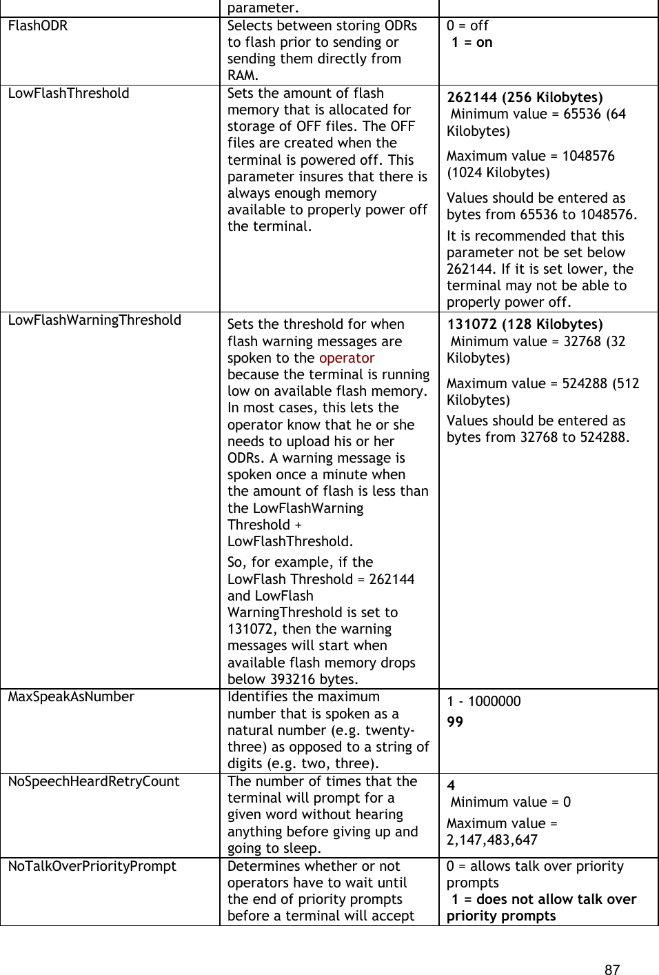  87 parameter. FlashODR Selects between storing ODRs to flash prior to sending or sending them directly from RAM. 0 = off  1 = on LowFlashThreshold Sets the amount of flash memory that is allocated for storage of OFF files. The OFF files are created when the terminal is powered off. This parameter insures that there is always enough memory available to properly power off the terminal. 262144 (256 Kilobytes)  Minimum value = 65536 (64 Kilobytes) Maximum value = 1048576 (1024 Kilobytes) Values should be entered as bytes from 65536 to 1048576. It is recommended that this parameter not be set below 262144. If it is set lower, the terminal may not be able to properly power off. LowFlashWarningThreshold Sets the threshold for when flash warning messages are spoken to the operator because the terminal is running low on available flash memory. In most cases, this lets the operator know that he or she needs to upload his or her ODRs. A warning message is spoken once a minute when the amount of flash is less than the LowFlashWarning Threshold + LowFlashThreshold. So, for example, if the LowFlash Threshold = 262144 and LowFlash WarningThreshold is set to 131072, then the warning messages will start when available flash memory drops below 393216 bytes. 131072 (128 Kilobytes)  Minimum value = 32768 (32 Kilobytes) Maximum value = 524288 (512 Kilobytes) Values should be entered as bytes from 32768 to 524288. MaxSpeakAsNumber Identifies the maximum number that is spoken as a natural number (e.g. twenty-three) as opposed to a string of digits (e.g. two, three). 1 - 1000000 99 NoSpeechHeardRetryCount The number of times that the terminal will prompt for a given word without hearing anything before giving up and going to sleep. 4  Minimum value = 0 Maximum value = 2,147,483,647 NoTalkOverPriorityPrompt Determines whether or not operators have to wait until the end of priority prompts before a terminal will accept 0 = allows talk over priority prompts  1 = does not allow talk over priority prompts 