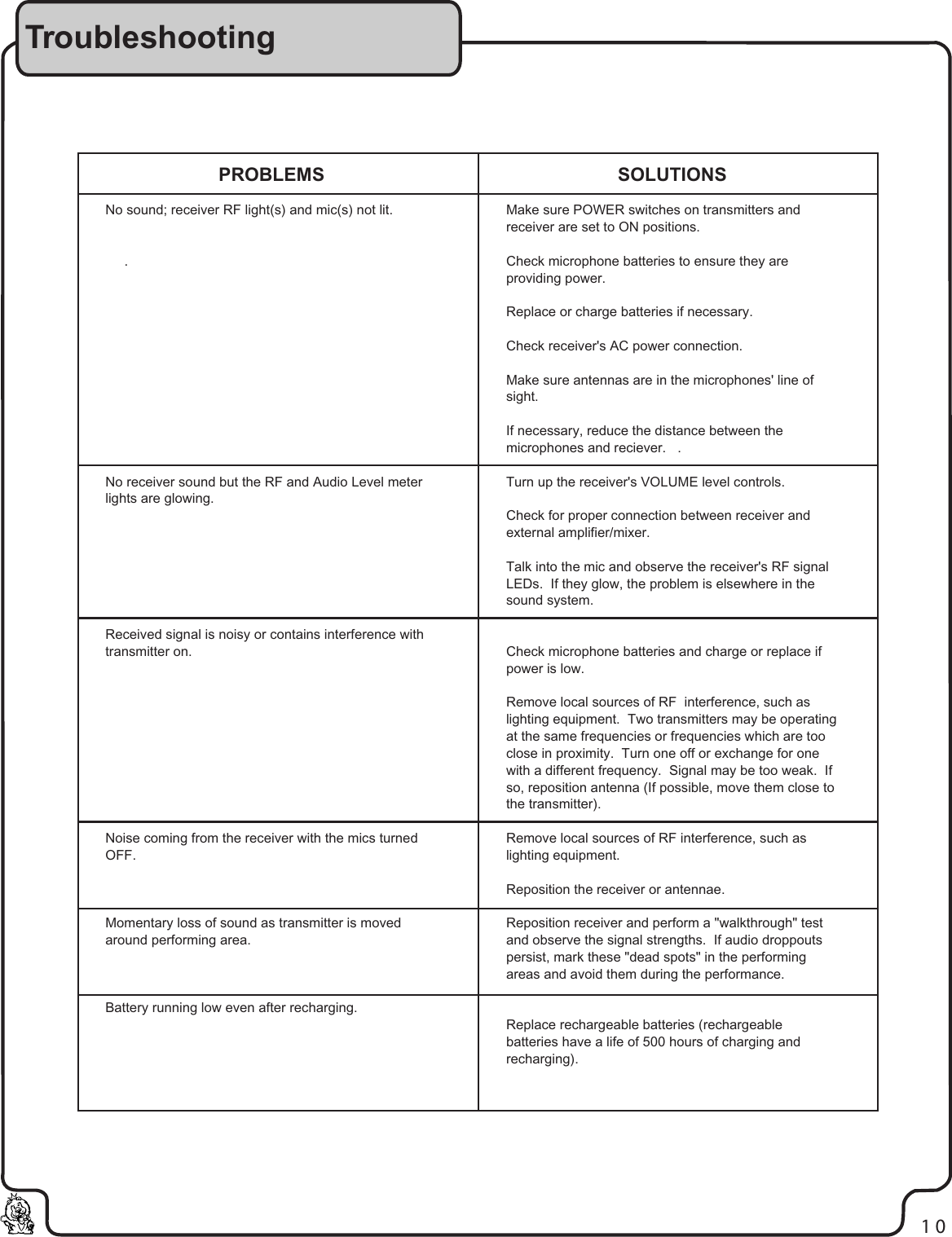 Page 11 of 11 - Vocopro Vocopro-Vhf-3300-Users-Manual- Pg 01 Cover  Vocopro-vhf-3300-users-manual