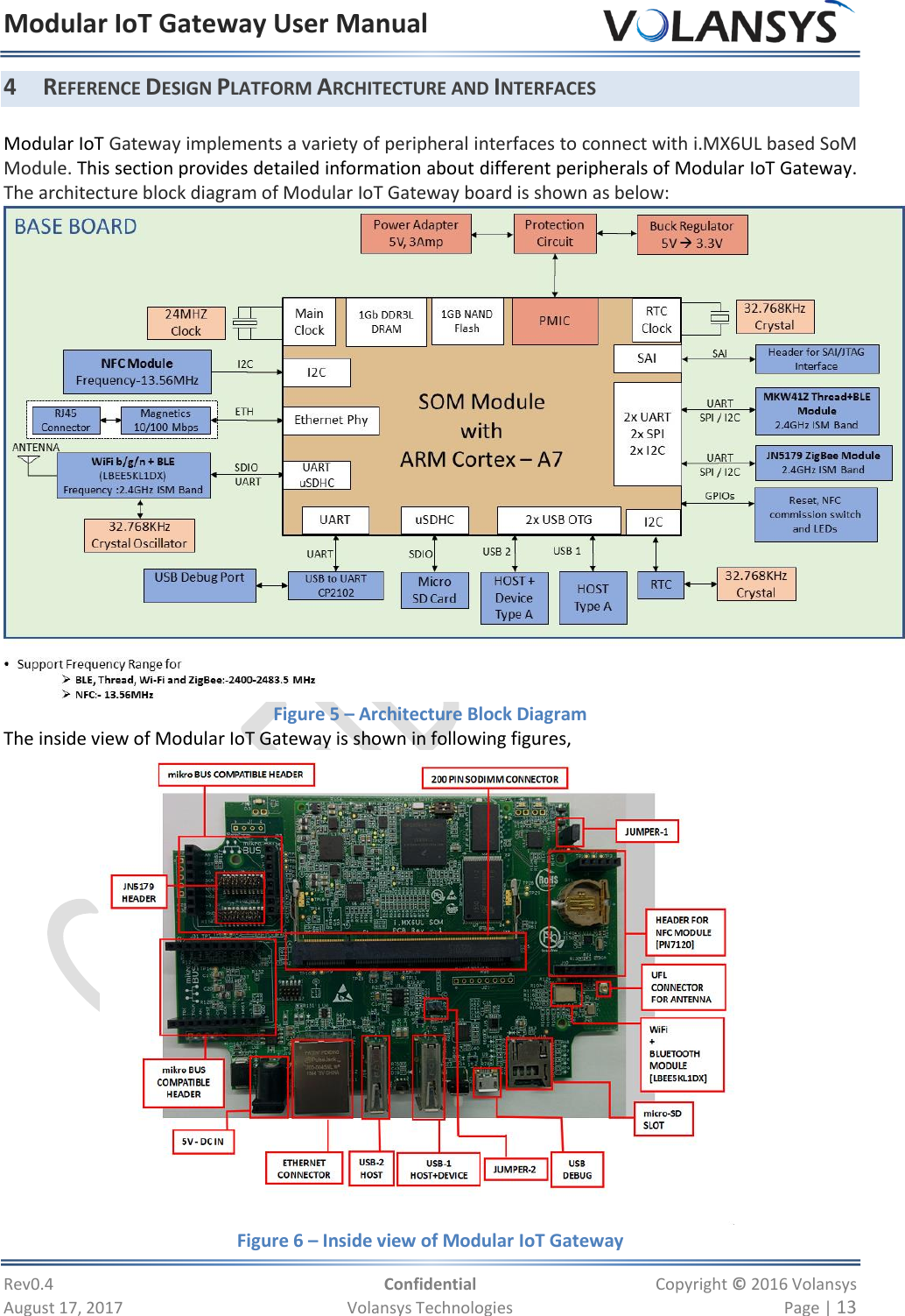 Modular IoT Gateway User Manual     Rev0.4  Confidential  Copyright © 2016 Volansys  August 17, 2017  Volansys Technologies  Page | 13 4 REFERENCE DESIGN PLATFORM ARCHITECTURE AND INTERFACES  Modular IoT Gateway implements a variety of peripheral interfaces to connect with i.MX6UL based SoM Module. This section provides detailed information about different peripherals of Modular IoT Gateway. The architecture block diagram of Modular IoT Gateway board is shown as below:   Figure 5 – Architecture Block Diagram The inside view of Modular IoT Gateway is shown in following figures,  Figure 6 – Inside view of Modular IoT Gateway 