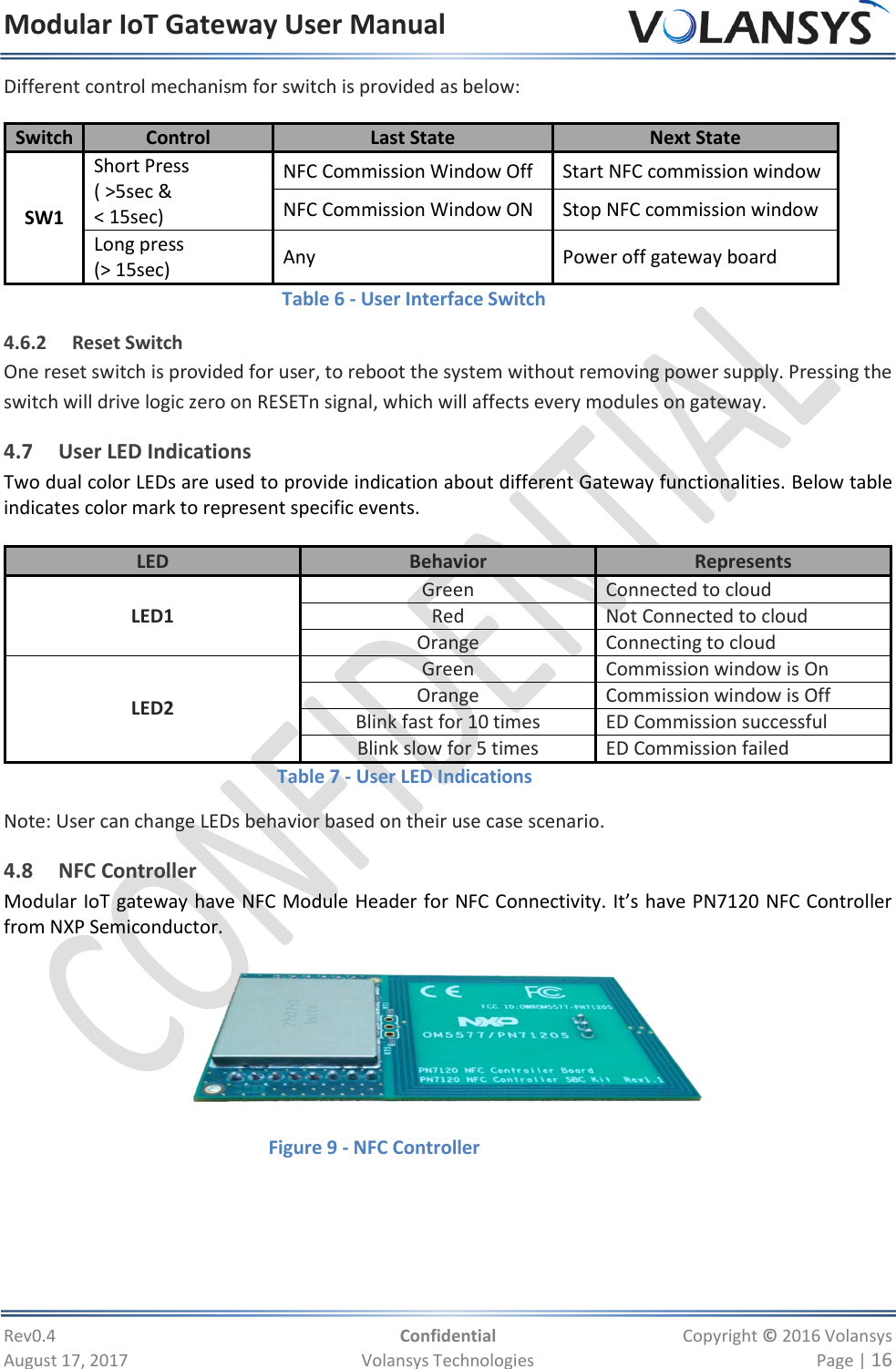 Modular IoT Gateway User Manual     Rev0.4  Confidential  Copyright © 2016 Volansys  August 17, 2017  Volansys Technologies  Page | 16 Different control mechanism for switch is provided as below: Switch Control Last State Next State SW1 Short Press ( &gt;5sec &amp; &lt; 15sec) NFC Commission Window Off Start NFC commission window NFC Commission Window ON Stop NFC commission window Long press  (&gt; 15sec) Any Power off gateway board  Table 6 - User Interface Switch 4.6.2 Reset Switch One reset switch is provided for user, to reboot the system without removing power supply. Pressing the switch will drive logic zero on RESETn signal, which will affects every modules on gateway. 4.7 User LED Indications Two dual color LEDs are used to provide indication about different Gateway functionalities. Below table indicates color mark to represent specific events.  LED Behavior Represents LED1 Green Connected to cloud Red Not Connected to cloud Orange Connecting to cloud LED2 Green Commission window is On Orange Commission window is Off Blink fast for 10 times ED Commission successful Blink slow for 5 times ED Commission failed Table 7 - User LED Indications Note: User can change LEDs behavior based on their use case scenario. 4.8 NFC Controller Modular IoT gateway have NFC Module Header for NFC Connectivity. It’s have PN7120 NFC Controller from NXP Semiconductor.                                                           Figure 9 - NFC Controller  