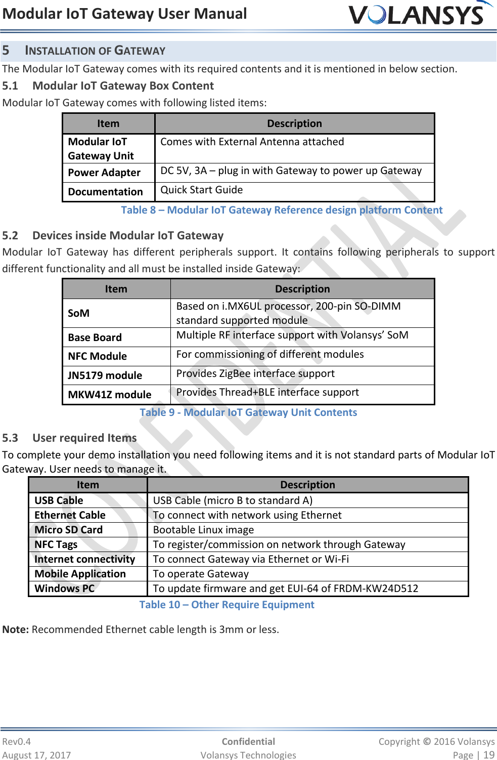 Modular IoT Gateway User Manual     Rev0.4  Confidential  Copyright © 2016 Volansys  August 17, 2017  Volansys Technologies  Page | 19 5 INSTALLATION OF GATEWAY The Modular IoT Gateway comes with its required contents and it is mentioned in below section. 5.1 Modular IoT Gateway Box Content Modular IoT Gateway comes with following listed items: Item Description Modular IoT Gateway Unit Comes with External Antenna attached Power Adapter DC 5V, 3A – plug in with Gateway to power up Gateway Documentation Quick Start Guide   Table 8 – Modular IoT Gateway Reference design platform Content 5.2 Devices inside Modular IoT Gateway Modular  IoT  Gateway  has  different  peripherals  support.  It  contains  following  peripherals  to  support different functionality and all must be installed inside Gateway: Item Description SoM Based on i.MX6UL processor, 200-pin SO-DIMM standard supported module Base Board Multiple RF interface support with Volansys’ SoM NFC Module For commissioning of different modules JN5179 module Provides ZigBee interface support MKW41Z module Provides Thread+BLE interface support Table 9 - Modular IoT Gateway Unit Contents 5.3 User required Items To complete your demo installation you need following items and it is not standard parts of Modular IoT Gateway. User needs to manage it. Item Description USB Cable USB Cable (micro B to standard A) Ethernet Cable To connect with network using Ethernet Micro SD Card Bootable Linux image NFC Tags To register/commission on network through Gateway Internet connectivity To connect Gateway via Ethernet or Wi-Fi Mobile Application To operate Gateway  Windows PC To update firmware and get EUI-64 of FRDM-KW24D512          Table 10 – Other Require Equipment Note: Recommended Ethernet cable length is 3mm or less. 