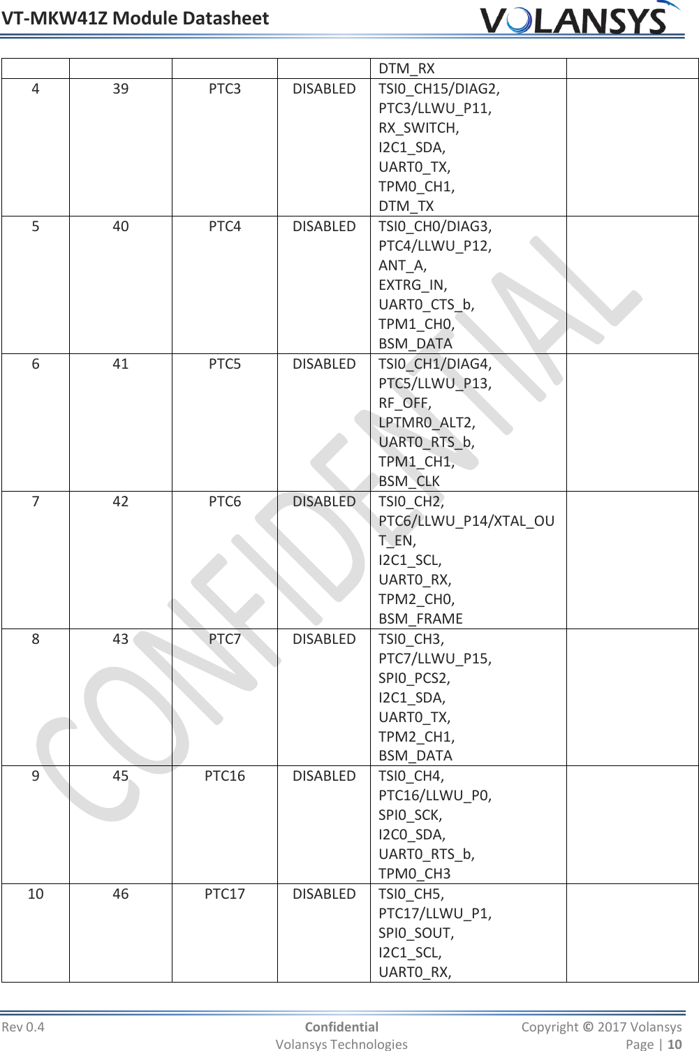 VT-MKW41Z Module Datasheet  Rev 0.4  Confidential  Copyright © 2017 Volansys   Volansys Technologies  Page | 10 DTM_RX 4 39     PTC3     DISABLED TSI0_CH15/DIAG2, PTC3/LLWU_P11, RX_SWITCH, I2C1_SDA, UART0_TX, TPM0_CH1, DTM_TX  5 40 PTC4 DISABLED TSI0_CH0/DIAG3, PTC4/LLWU_P12, ANT_A, EXTRG_IN, UART0_CTS_b, TPM1_CH0, BSM_DATA  6 41 PTC5 DISABLED TSI0_CH1/DIAG4, PTC5/LLWU_P13, RF_OFF, LPTMR0_ALT2, UART0_RTS_b, TPM1_CH1, BSM_CLK  7 42 PTC6 DISABLED TSI0_CH2, PTC6/LLWU_P14/XTAL_OUT_EN, I2C1_SCL, UART0_RX, TPM2_CH0, BSM_FRAME  8 43 PTC7 DISABLED TSI0_CH3, PTC7/LLWU_P15, SPI0_PCS2, I2C1_SDA, UART0_TX, TPM2_CH1, BSM_DATA  9 45 PTC16 DISABLED TSI0_CH4, PTC16/LLWU_P0, SPI0_SCK, I2C0_SDA, UART0_RTS_b, TPM0_CH3  10 46 PTC17 DISABLED TSI0_CH5, PTC17/LLWU_P1, SPI0_SOUT, I2C1_SCL, UART0_RX,  