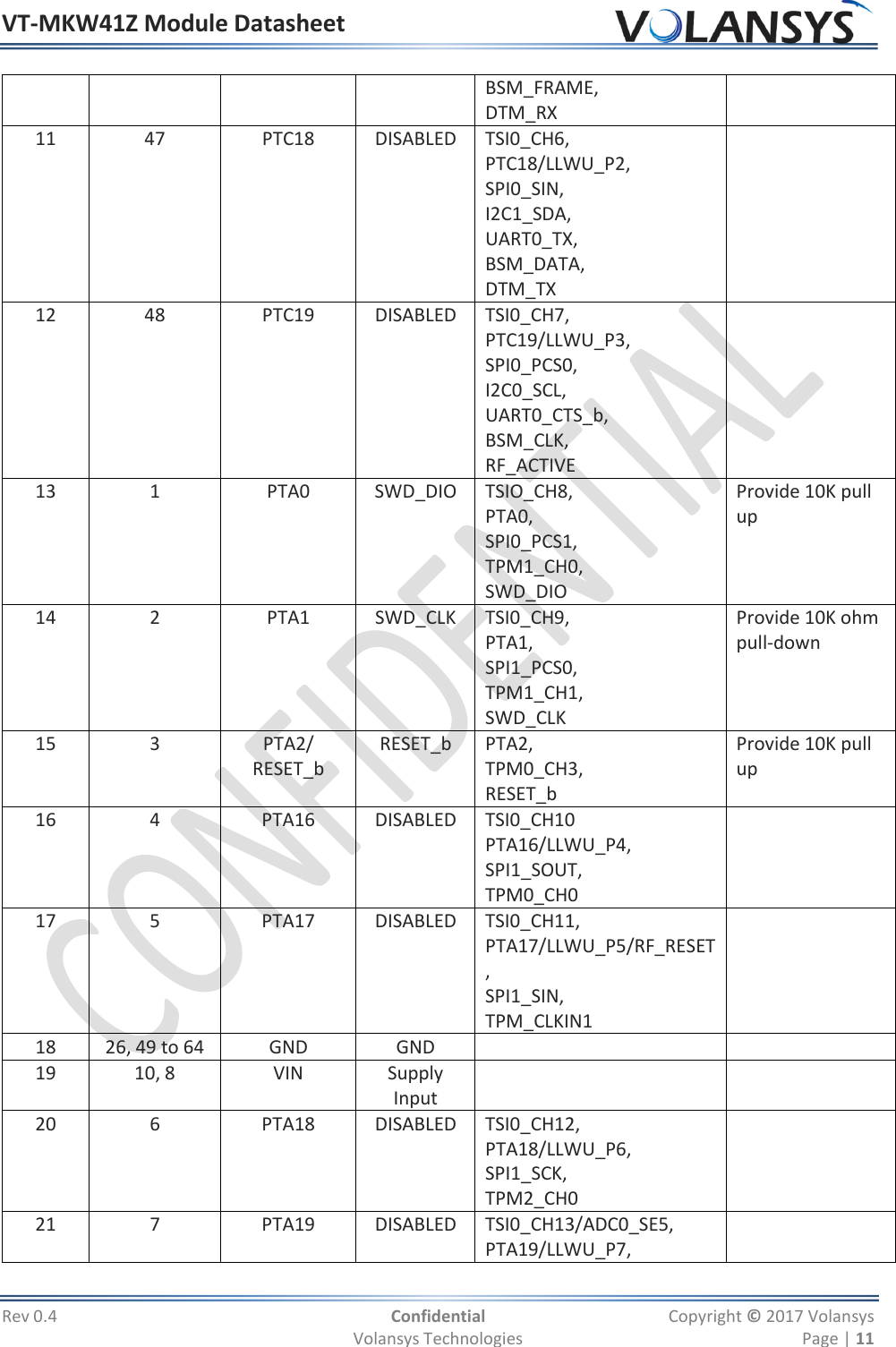 VT-MKW41Z Module Datasheet  Rev 0.4  Confidential  Copyright © 2017 Volansys   Volansys Technologies  Page | 11 BSM_FRAME, DTM_RX 11 47 PTC18 DISABLED TSI0_CH6, PTC18/LLWU_P2, SPI0_SIN, I2C1_SDA, UART0_TX, BSM_DATA, DTM_TX  12 48 PTC19 DISABLED TSI0_CH7, PTC19/LLWU_P3, SPI0_PCS0, I2C0_SCL, UART0_CTS_b, BSM_CLK, RF_ACTIVE  13 1 PTA0 SWD_DIO TSIO_CH8, PTA0, SPI0_PCS1, TPM1_CH0, SWD_DIO Provide 10K pull up 14 2 PTA1 SWD_CLK TSI0_CH9, PTA1, SPI1_PCS0, TPM1_CH1, SWD_CLK Provide 10K ohm pull-down 15 3 PTA2/ RESET_b RESET_b PTA2, TPM0_CH3, RESET_b Provide 10K pull up 16 4 PTA16 DISABLED TSI0_CH10 PTA16/LLWU_P4, SPI1_SOUT, TPM0_CH0  17 5 PTA17 DISABLED TSI0_CH11, PTA17/LLWU_P5/RF_RESET, SPI1_SIN, TPM_CLKIN1  18 26, 49 to 64 GND GND   19 10, 8 VIN Supply Input   20 6 PTA18 DISABLED TSI0_CH12, PTA18/LLWU_P6, SPI1_SCK, TPM2_CH0  21 7 PTA19 DISABLED TSI0_CH13/ADC0_SE5, PTA19/LLWU_P7,  