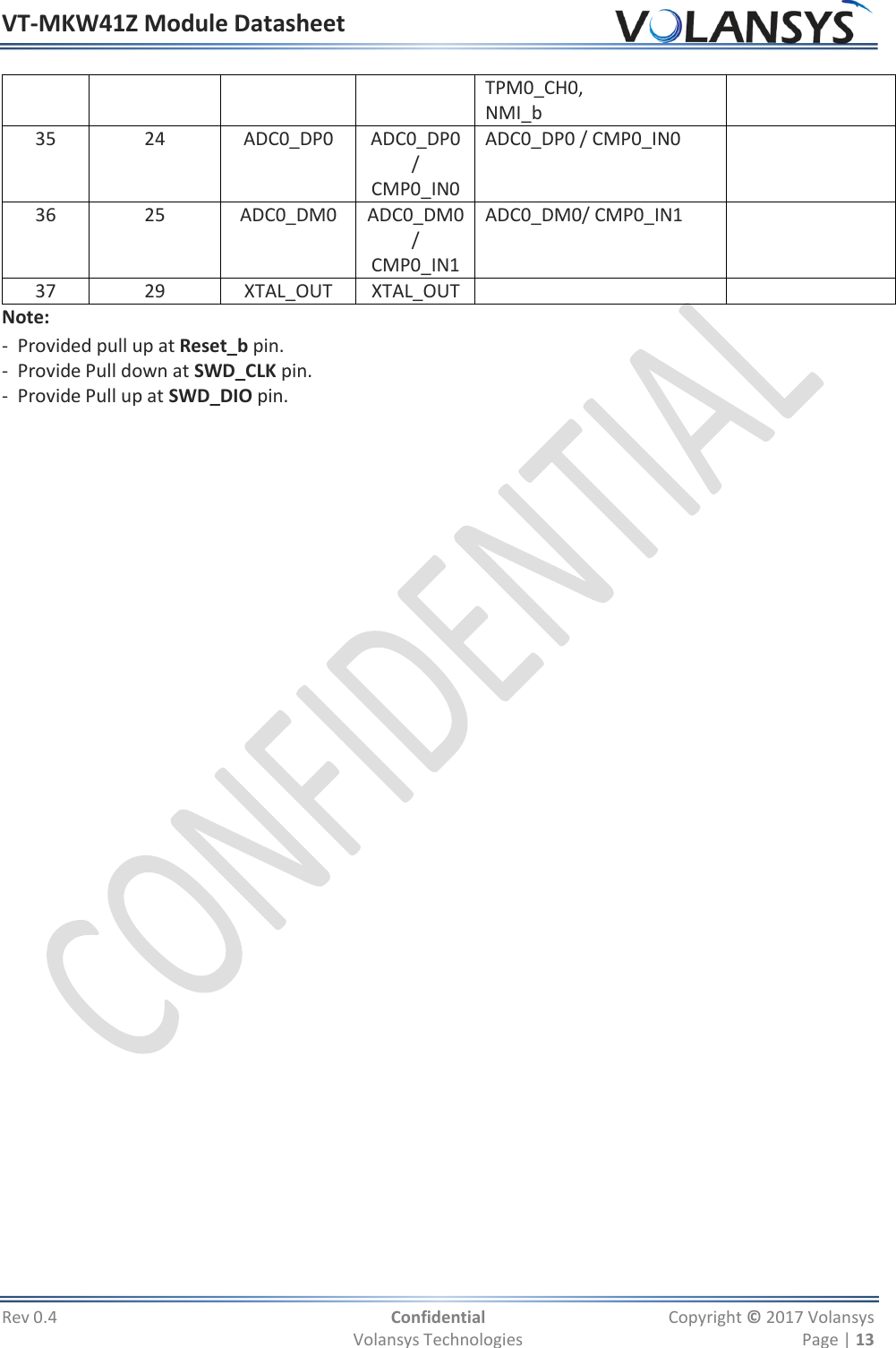 VT-MKW41Z Module Datasheet  Rev 0.4  Confidential  Copyright © 2017 Volansys   Volansys Technologies  Page | 13 TPM0_CH0, NMI_b 35 24 ADC0_DP0 ADC0_DP0 / CMP0_IN0 ADC0_DP0 / CMP0_IN0  36 25 ADC0_DM0 ADC0_DM0/ CMP0_IN1 ADC0_DM0/ CMP0_IN1  37 29 XTAL_OUT XTAL_OUT   Note: -  Provided pull up at Reset_b pin. -  Provide Pull down at SWD_CLK pin. -  Provide Pull up at SWD_DIO pin.  