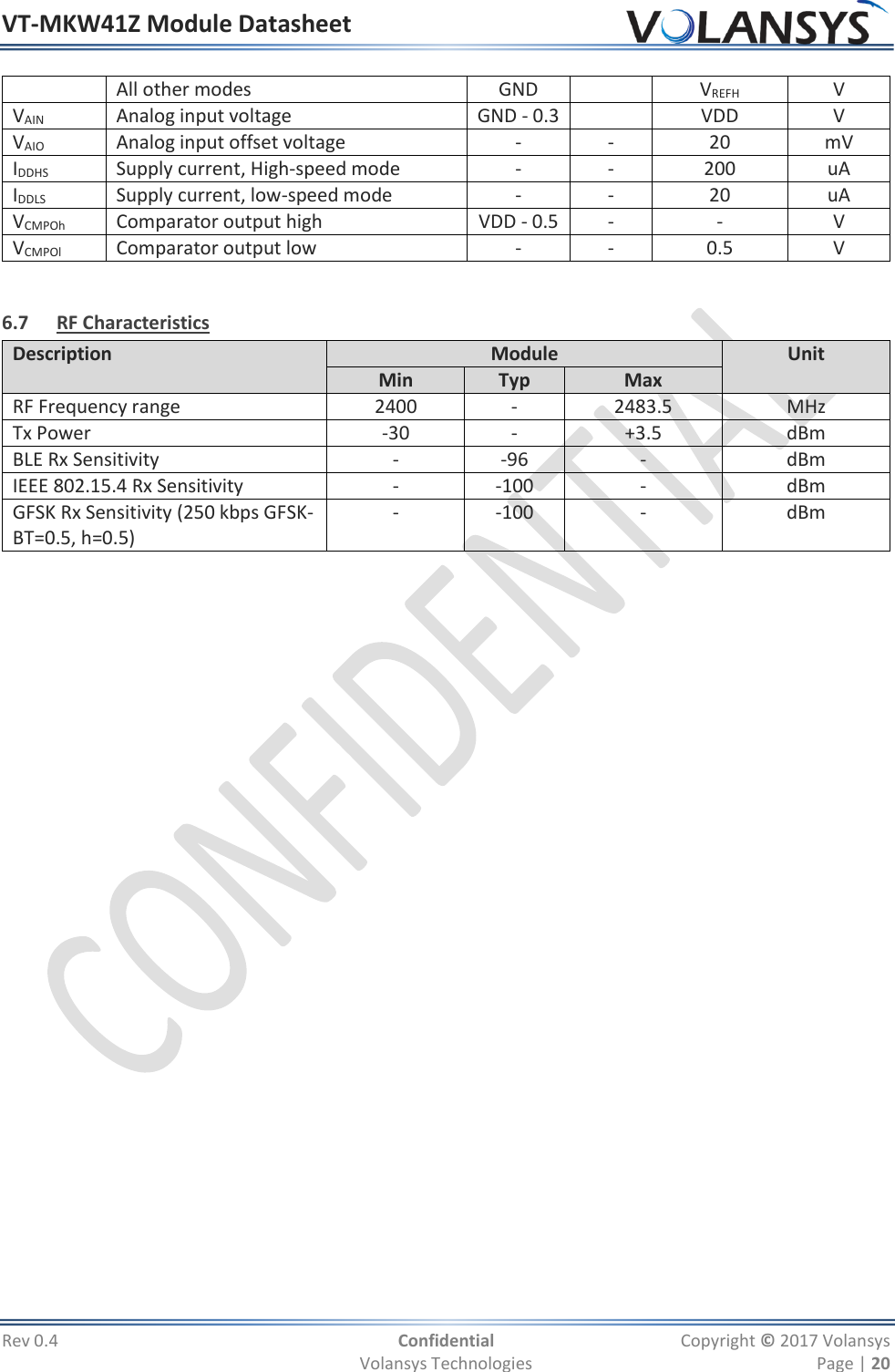 VT-MKW41Z Module Datasheet  Rev 0.4  Confidential  Copyright © 2017 Volansys   Volansys Technologies  Page | 20 All other modes GND  VREFH V VAIN Analog input voltage GND - 0.3  VDD V VAIO Analog input offset voltage - - 20 mV IDDHS Supply current, High-speed mode - - 200 uA IDDLS Supply current, low-speed mode - - 20 uA VCMPOh Comparator output high VDD - 0.5 - - V VCMPOl Comparator output low - - 0.5 V  6.7 RF Characteristics Description Module Unit Min Typ Max RF Frequency range 2400 - 2483.5 MHz Tx Power -30 - +3.5 dBm BLE Rx Sensitivity - -96 - dBm IEEE 802.15.4 Rx Sensitivity - -100 - dBm GFSK Rx Sensitivity (250 kbps GFSK-BT=0.5, h=0.5) - -100 - dBm   