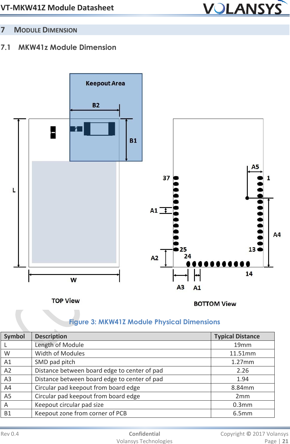 VT-MKW41Z Module Datasheet  Rev 0.4  Confidential  Copyright © 2017 Volansys   Volansys Technologies  Page | 21 7 MODULE DIMENSION 7.1 MKW41z Module Dimension   Figure 3: MKW41Z Module Physical Dimensions Symbol Description Typical Distance L Length of Module 19mm W Width of Modules 11.51mm A1 SMD pad pitch 1.27mm A2 Distance between board edge to center of pad 2.26 A3 Distance between board edge to center of pad 1.94 A4 Circular pad keepout from board edge 8.84mm A5 Circular pad keepout from board edge 2mm A Keepout circular pad size 0.3mm B1 Keepout zone from corner of PCB 6.5mm 