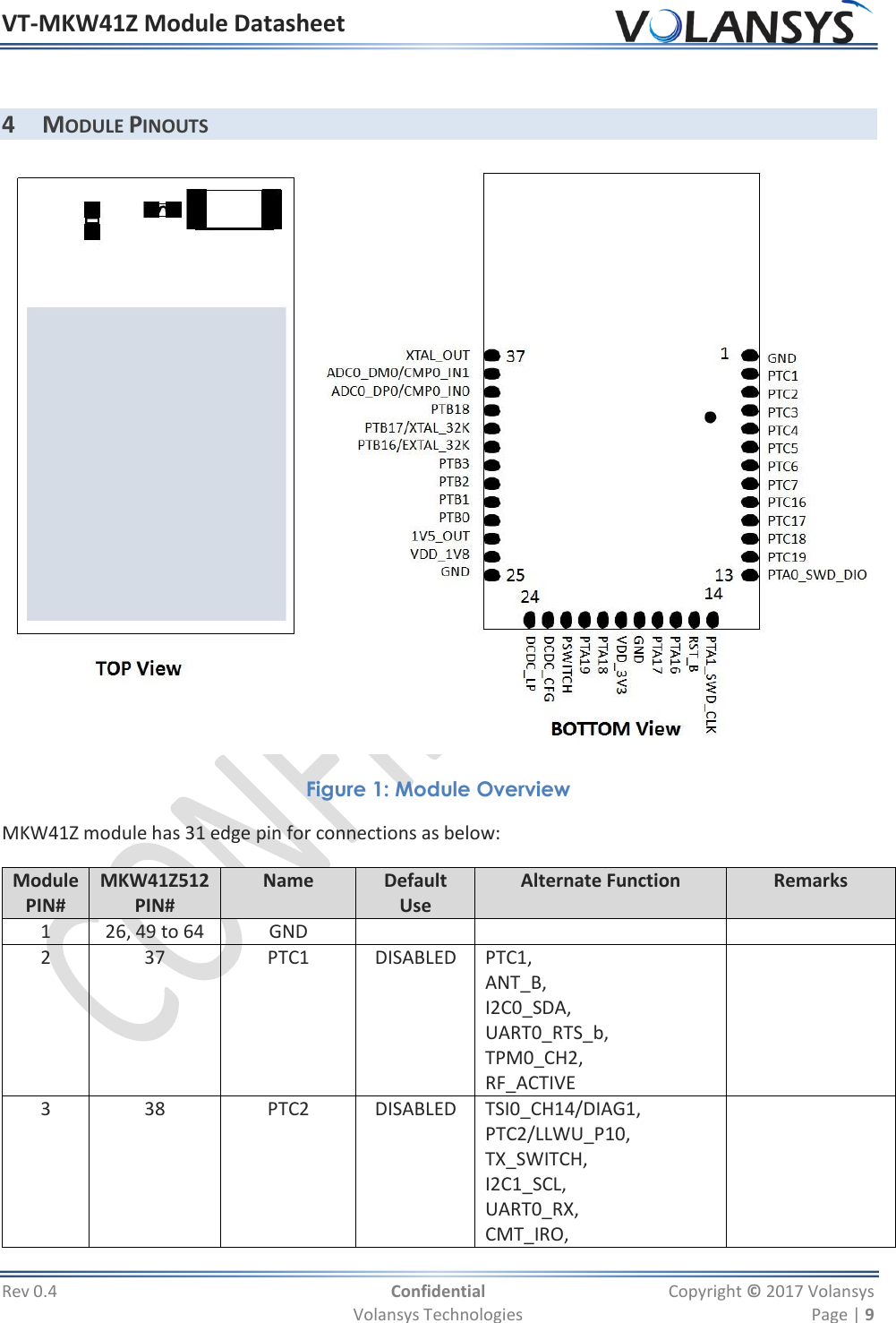 VT-MKW41Z Module Datasheet      Rev 0.4  Confidential  Copyright © 2017 Volansys   Volansys Technologies  Page | 9  4 MODULE PINOUTS  Figure 1: Module Overview MKW41Z module has 31 edge pin for connections as below: Module PIN# MKW41Z512 PIN# Name Default Use Alternate Function Remarks 1 26, 49 to 64 GND    2 37 PTC1 DISABLED PTC1, ANT_B, I2C0_SDA, UART0_RTS_b, TPM0_CH2, RF_ACTIVE  3 38 PTC2 DISABLED TSI0_CH14/DIAG1, PTC2/LLWU_P10, TX_SWITCH, I2C1_SCL, UART0_RX, CMT_IRO,  