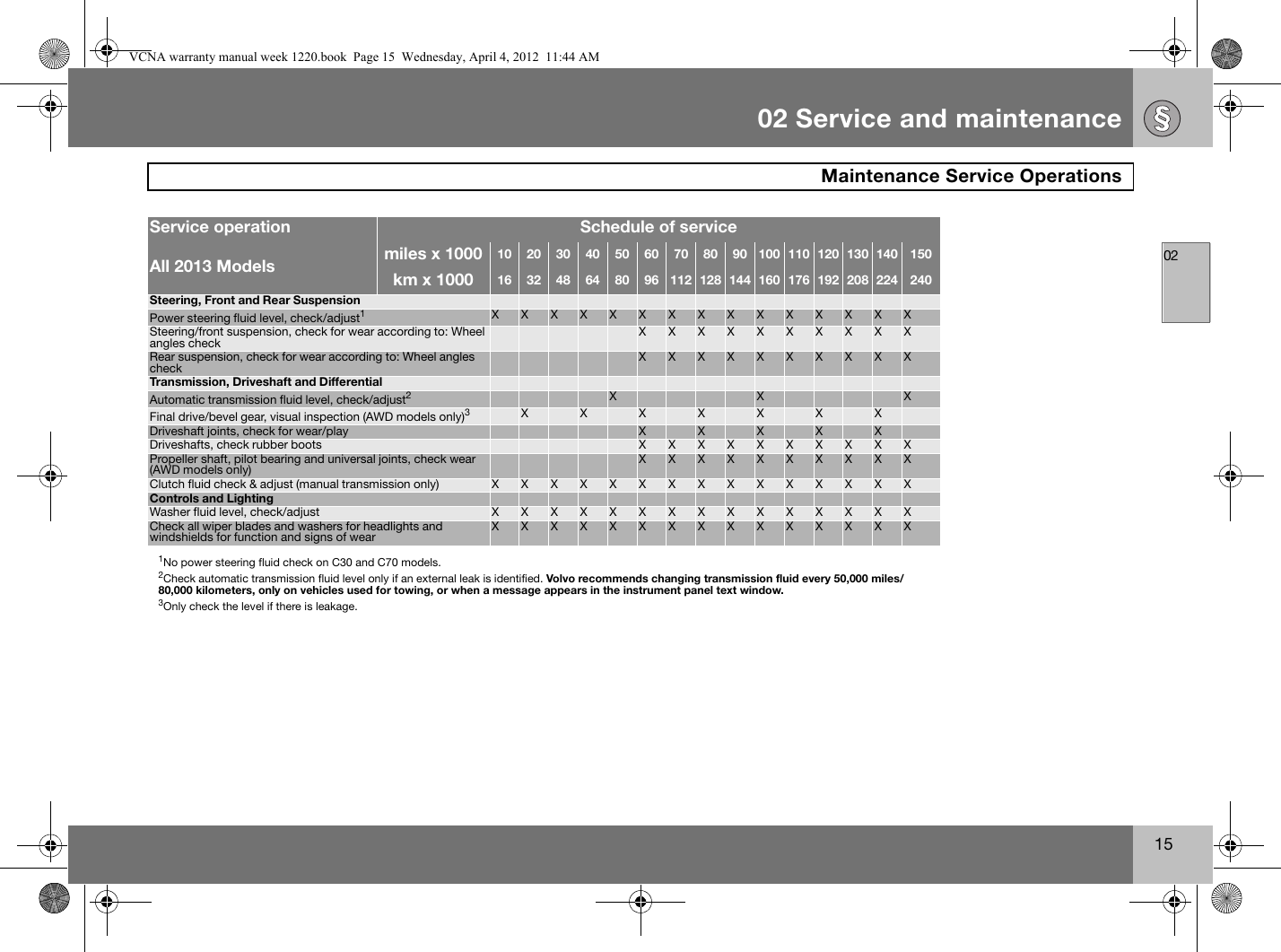 volvo-vcna-warranty-manual-week-1220-2013-maintenance-schedule