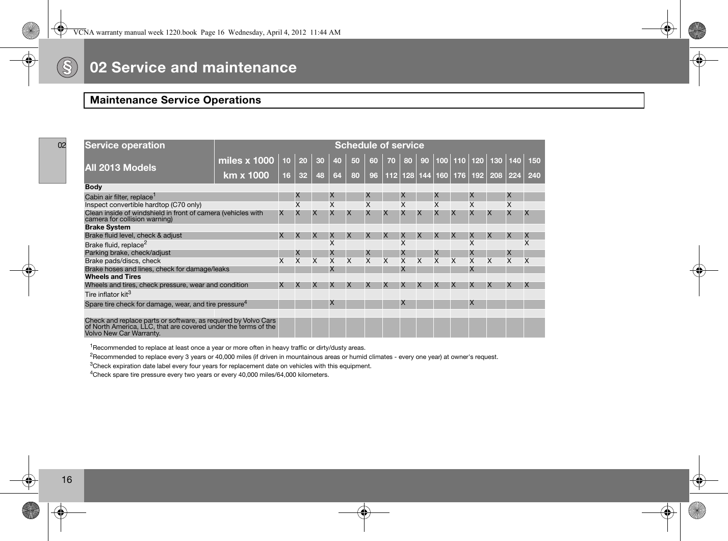 Page 3 of 3 - Volvo VCNA Warranty Manual Week 1220 2013 Maintenance Schedule 2013-Volvo-Maintenance-Schedule