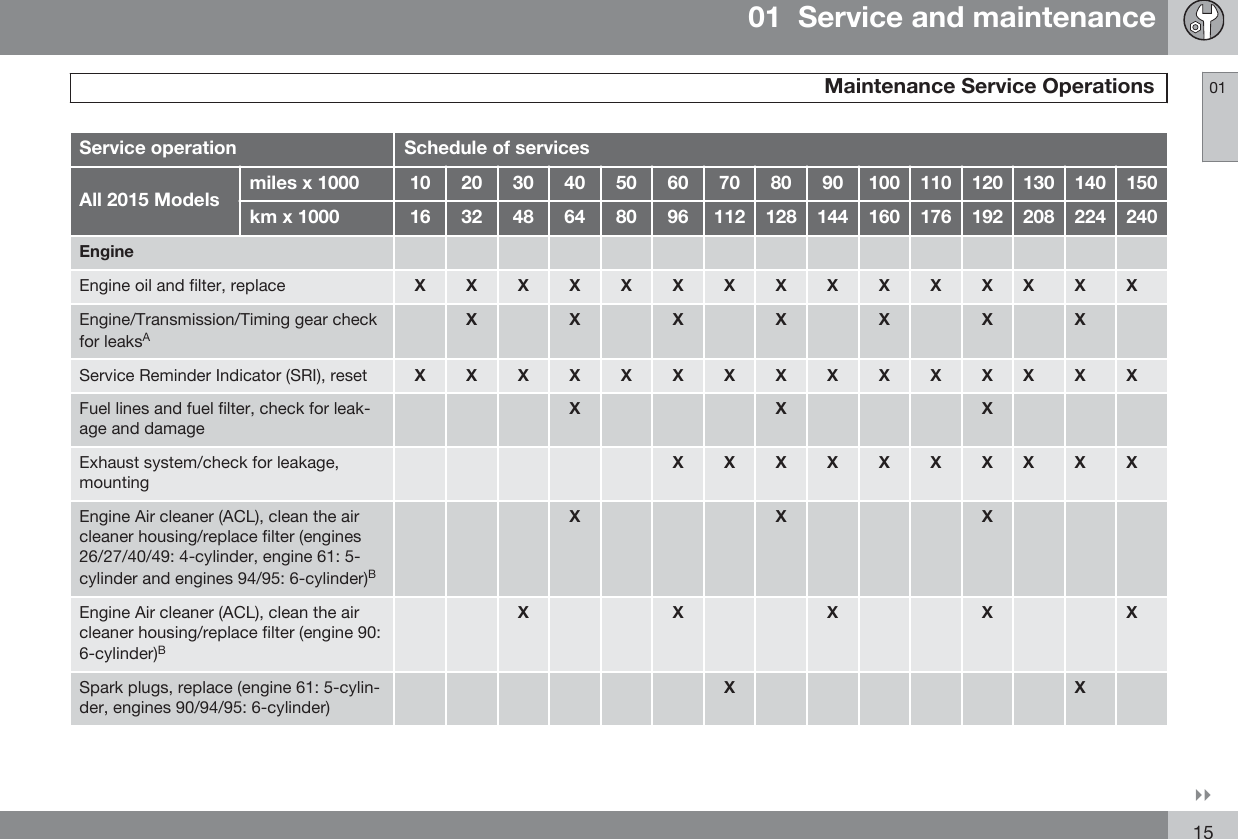 Page 1 of 6 - Volvo  2015 Maintenance Schedule 2015-Volvo-Maintenance-Schedule-v1