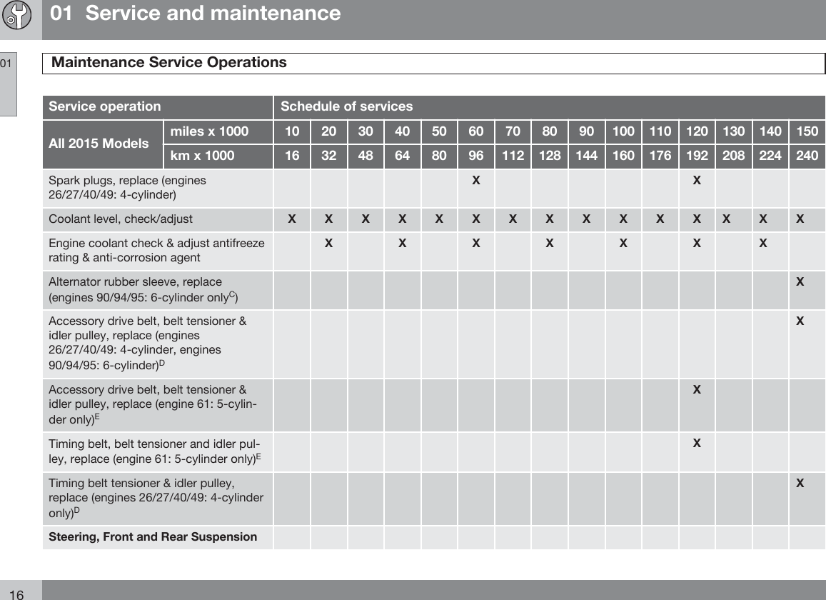 Page 2 of 6 - Volvo  2015 Maintenance Schedule 2015-Volvo-Maintenance-Schedule-v1