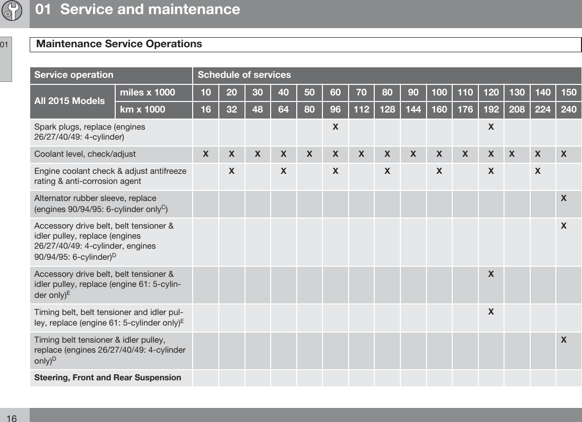 Volvo 2015 Maintenance Schedule V1