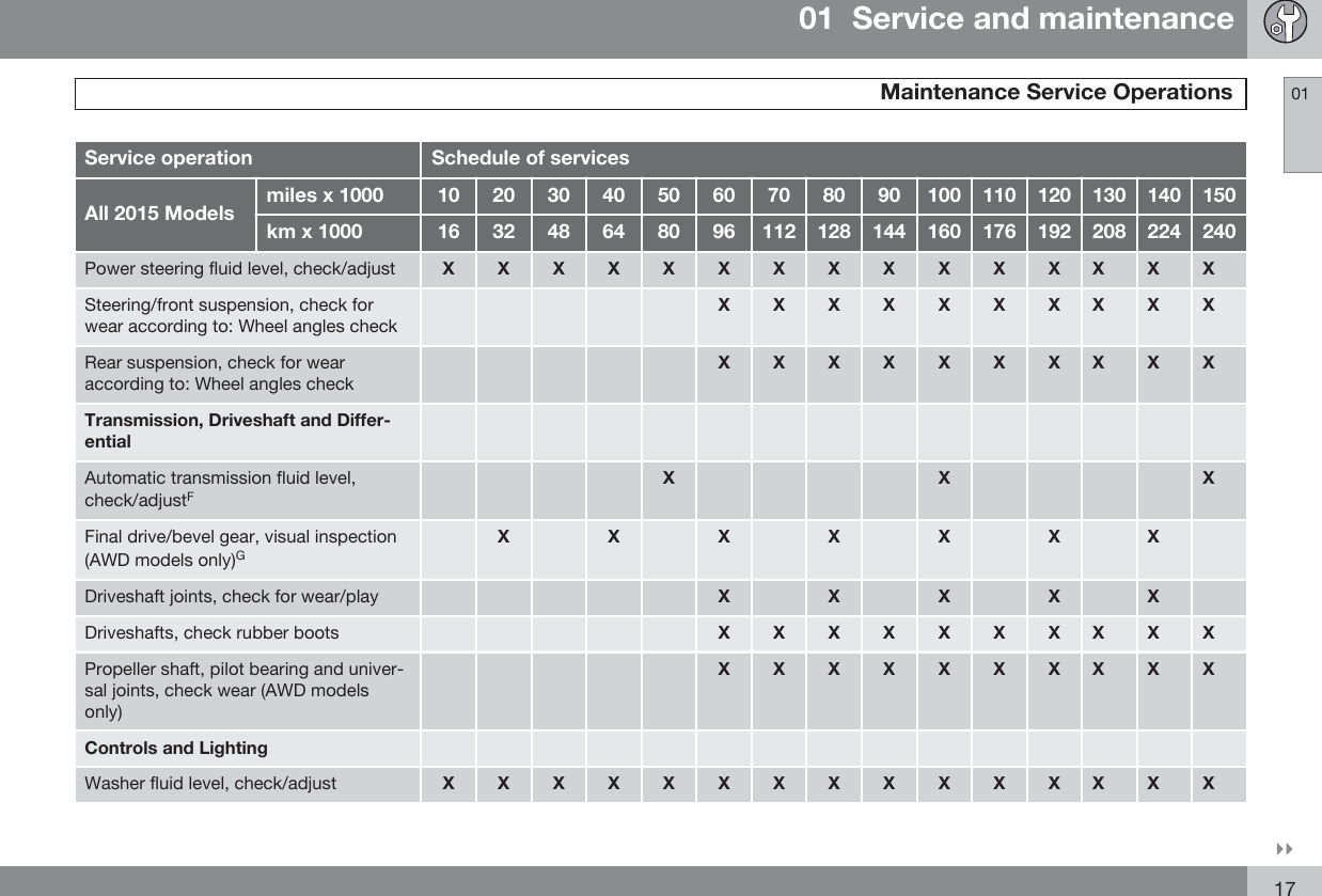 Page 3 of 6 - Volvo  2015 Maintenance Schedule 2015-Volvo-Maintenance-Schedule-v1