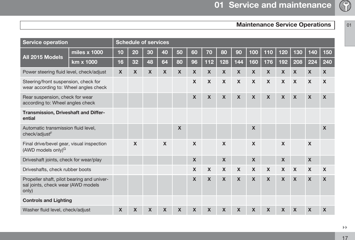 Volvo 2015 Maintenance Schedule V1