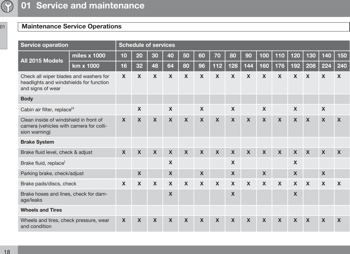 Page 4 of 6 - Volvo  2015 Maintenance Schedule 2015-Volvo-Maintenance-Schedule-v1