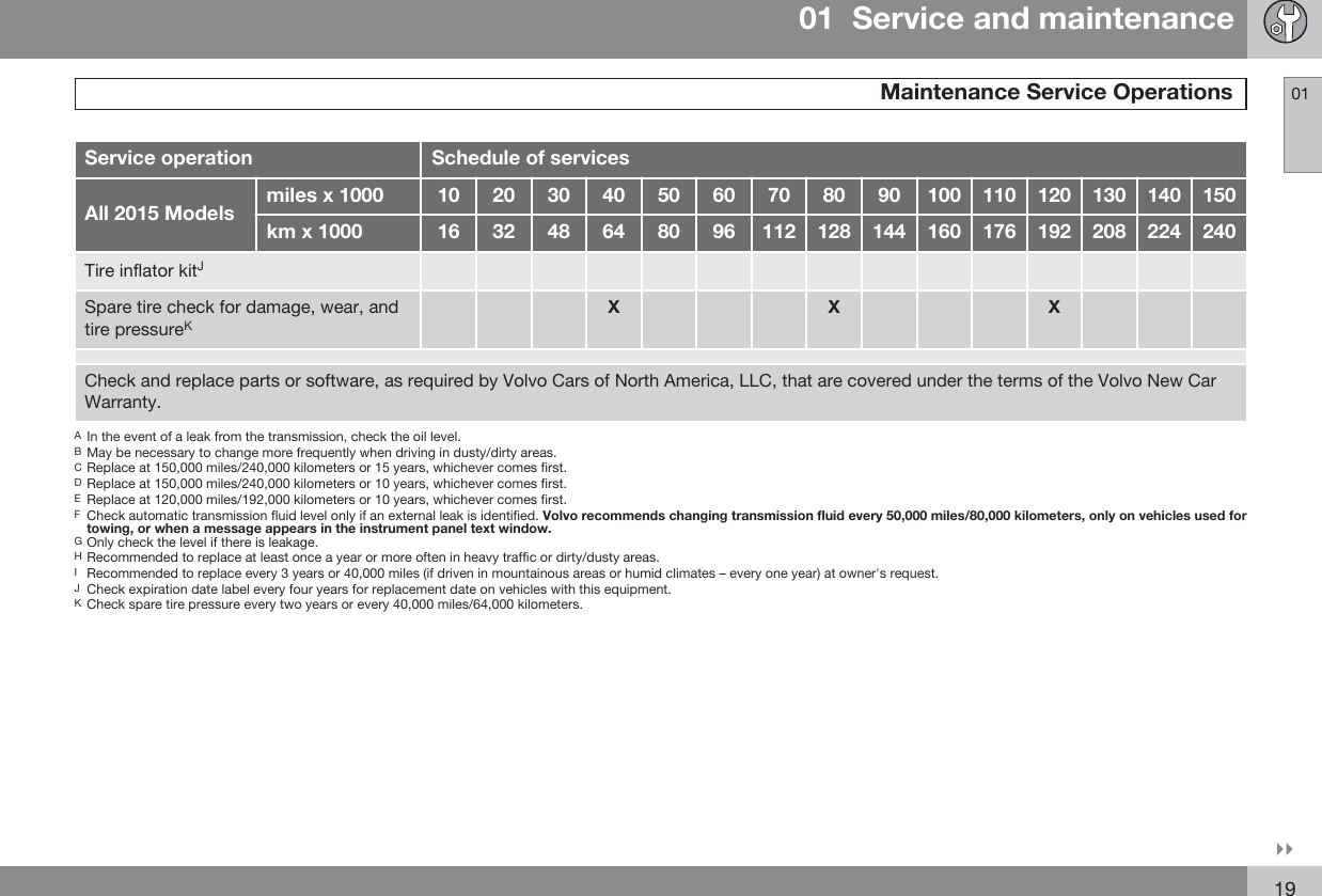 Page 5 of 6 - Volvo  2015 Maintenance Schedule 2015-Volvo-Maintenance-Schedule-v1