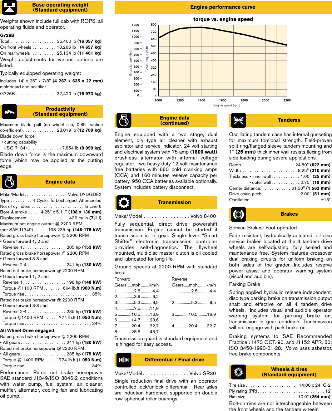 Page 2 of 6 - Volvo Volvo-G726B-Users-Manual-  Volvo-g726b-users-manual