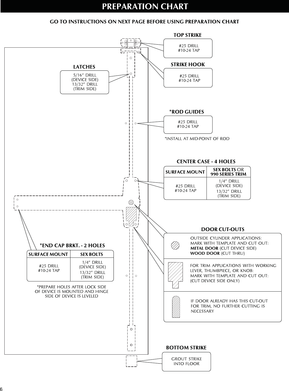 Page 6 of 12 - Von Duprin  HH98/9927 & HH98/9927-F Installation Instructions 109256