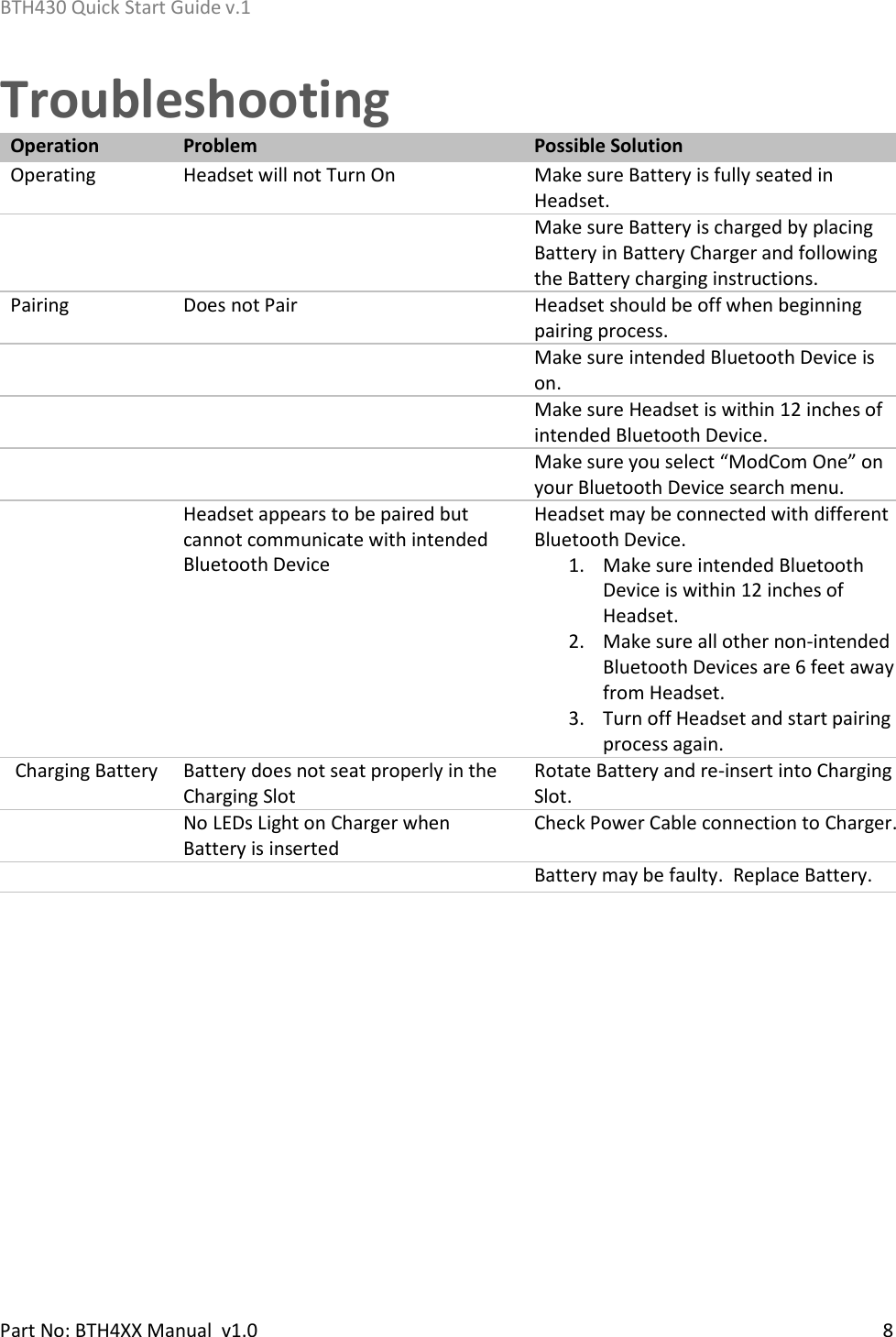 BTH430 Quick Start Guide v.1    Part No: BTH4XX Manual  v1.0   8    Troubleshooting Operation Problem Possible Solution Operating Headset will not Turn On Make sure Battery is fully seated in Headset.                                                                                                                 Make sure Battery is charged by placing Battery in Battery Charger and following the Battery charging instructions. Pairing Does not Pair Headset should be off when beginning                                                                                                                  pairing process.   Make sure intended Bluetooth Device is on.   Make sure Headset is within 12 inches of intended Bluetooth Device.   Make sure you select “ModCom One” on your Bluetooth Device search menu.  Headset appears to be paired but cannot communicate with intended Bluetooth Device Headset may be connected with different Bluetooth Device. 1. Make sure intended Bluetooth Device is within 12 inches of Headset. 2. Make sure all other non-intended Bluetooth Devices are 6 feet away from Headset. 3. Turn off Headset and start pairing process again. Charging Battery Battery does not seat properly in the Charging Slot Rotate Battery and re-insert into Charging Slot.  No LEDs Light on Charger when Battery is inserted Check Power Cable connection to Charger.   Battery may be faulty.  Replace Battery.       