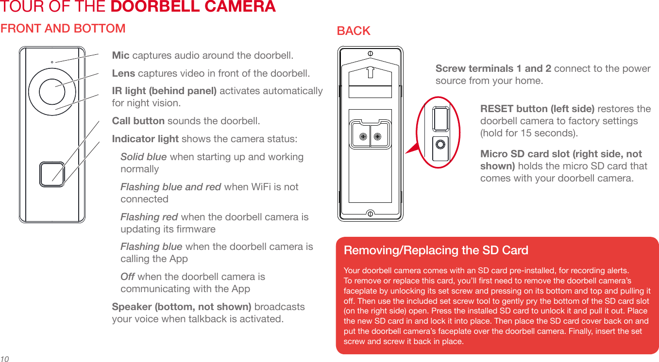 10TOUR OF THE DOORBELL CAMERAFRONT AND BOTTOM BACKRESET button (left side) restores the doorbell camera to factory settings (hold for 15 seconds).  Micro SD card slot (right side, not shown) holds the micro SD card that comes with your doorbell camera.Mic captures audio around the doorbell.Lens captures video in front of the doorbell.IR light (behind panel) activates automatically for night vision.Call button sounds the doorbell.Indicator light shows the camera status: Solid blue when starting up and working normally Flashing blue and red when WiFi is not connected Flashing red when the doorbell camera is updating its rmware Flashing blue when the doorbell camera is calling the App Off when the doorbell camera is communicating with the AppSpeaker (bottom, not shown) broadcasts your voice when talkback is activated.Screw terminals 1 and 2 connect to the power source from your home.Your doorbell camera comes with an SD card pre-installed, for recording alerts. To remove or replace this card, you’ll rst need to remove the doorbell camera’s faceplate by unlocking its set screw and pressing on its bottom and top and pulling it o. Then use the included set screw tool to gently pry the bottom of the SD card slot (on the right side) open. Press the installed SD card to unlock it and pull it out. Place the new SD card in and lock it into place. Then place the SD card cover back on and put the doorbell camera’s faceplate over the doorbell camera. Finally, insert the set screw and screw it back in place.Removing/Replacing the SD Card
