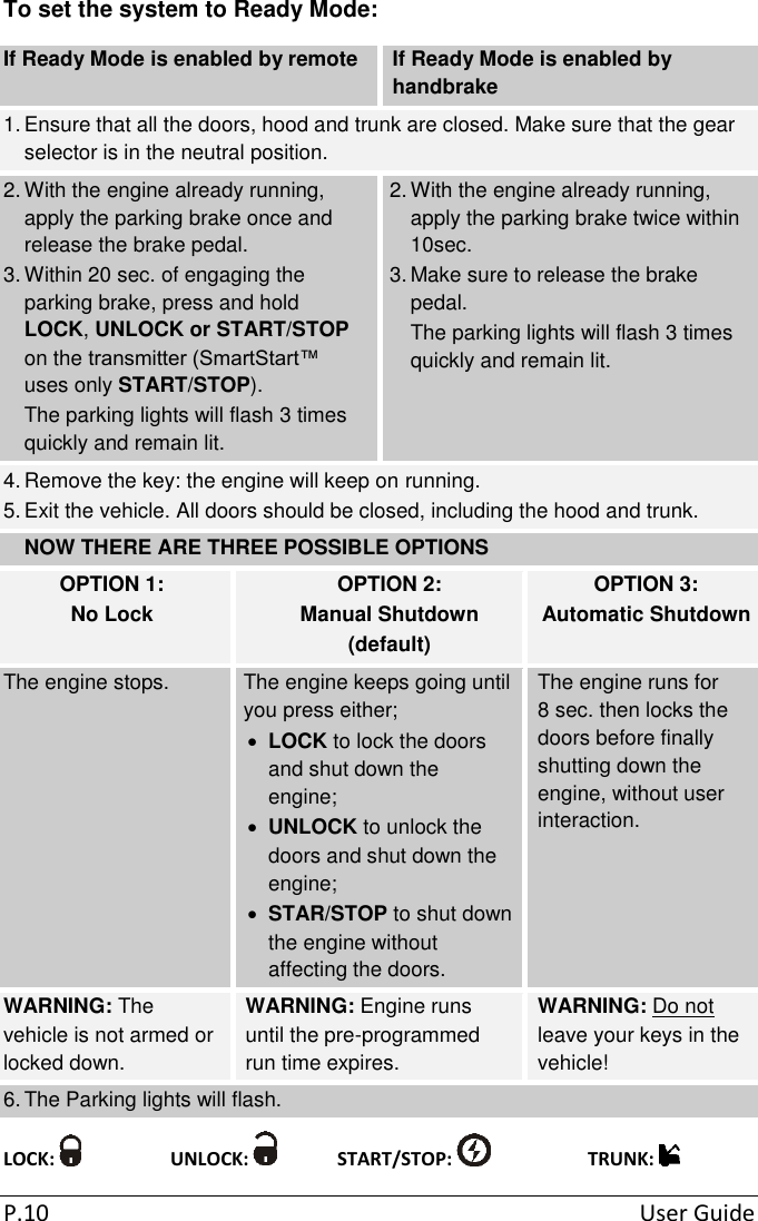  P.10  User Guide To set the system to Ready Mode: If Ready Mode is enabled by remote If Ready Mode is enabled by handbrake 1. Ensure that all the doors, hood and trunk are closed. Make sure that the gear selector is in the neutral position. 2. With the engine already running, apply the parking brake once and release the brake pedal. 3. Within 20 sec. of engaging the parking brake, press and hold LOCK, UNLOCK or START/STOP on the transmitter (SmartStart™ uses only START/STOP). The parking lights will flash 3 times quickly and remain lit. 2. With the engine already running, apply the parking brake twice within 10sec. 3. Make sure to release the brake pedal. The parking lights will flash 3 times quickly and remain lit. 4. Remove the key: the engine will keep on running. 5. Exit the vehicle. All doors should be closed, including the hood and trunk. NOW THERE ARE THREE POSSIBLE OPTIONS OPTION 1: No Lock OPTION 2: Manual Shutdown (default) OPTION 3: Automatic Shutdown The engine stops. The engine keeps going until you press either;  LOCK to lock the doors and shut down the engine;  UNLOCK to unlock the doors and shut down the engine;  STAR/STOP to shut down the engine without affecting the doors. The engine runs for 8 sec. then locks the doors before finally shutting down the engine, without user interaction. WARNING: The vehicle is not armed or locked down. WARNING: Engine runs until the pre-programmed run time expires. WARNING: Do not leave your keys in the vehicle! 6. The Parking lights will flash. LOCK:      UNLOCK:     START/STOP:       TRUNK:   