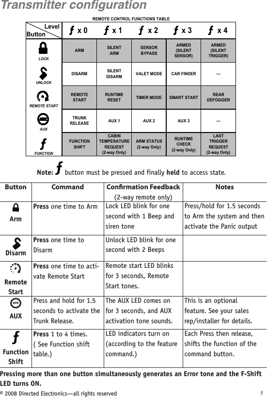 © 2008 Directed Electronics—all rights reserved 5Transmitter configuration           LevelButton   x 0    x 1     x 2    x 3     x 4LOCKARM SILENTARMSENSORBYPASSARMED(SILENTSENSOR)ARMED(SILENTTRIGGER)UNLOCKDISARM SILENTDISARM VALET MODE CAR FINDER —REMOTE STARTREMOTESTARTRUNTIMERESET TIMER MODE SMART START REARDEFOGGERAUXTRUNKRELEASE AUX 1 AUX 2 AUX 3 —FUNCTIONFUNCTIONSHIFTCABINTEMPERATUREREQUEST(2-way Only)ARM STATUS(2-way Only)RUNTIMECHECK(2-way Only)LASTTRIGGERREQUEST(2-way Only)REMOTE CONTROL FUNCTIONS TABLENote:   button must be pressed and finally held to access state.Button  Command Conﬁrmation Feedback(2-way remote only) NotesArmPress one time to Arm Lock LED blink for one second with 1 Beep and siren tonePress/hold for 1.5 seconds to Arm the system and then activate the Panic output 134562A U XDisarmPress one time to DisarmUnlock LED blink for one second with 2 BeepsRemote StartPress one time to acti-vate Remote StartRemote start LED blinks for 3 seconds, Remote Start tones.A U XAUXPress and hold for 1.5 seconds to activate the Trunk Release.The AUX LED comes on for 3 seconds, and AUX activation tone sounds. This is an optional  feature. See your sales rep/installer for details. Function ShiftPress 1 to 4 times. ( See Function shift table.) LED indicators turn on (according to the feature  command.)Each Press then release, shifts the function of the command button. Pressing more than one button simultaneously generates an Error tone and the F-Shift LED turns ON.