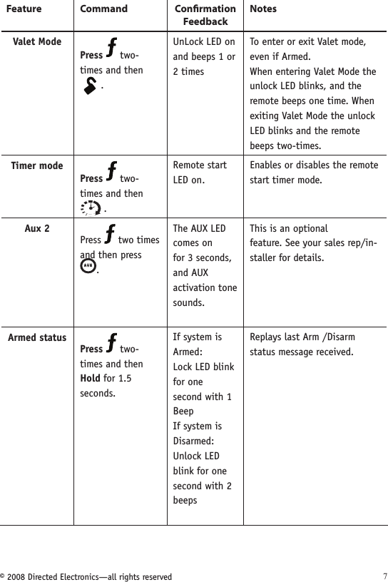 © 2008 Directed Electronics—all rights reserved 7Feature Command Conﬁrmation FeedbackNotesValet ModePress   two-times and then  134562A U X.UnLock LED on and beeps 1 or 2 timesTo enter or exit Valet mode, even if Armed. When entering Valet Mode the unlock LED blinks, and the remote beeps one time. When exiting Valet Mode the unlock LED blinks and the remote beeps two-times. Timer modePress   two-times and then   .Remote start LED on.Enables or disables the remote start timer mode.Aux 2Press   two times and then press A U X. The AUX LED comes onfor 3 seconds, and AUXactivation tone sounds.This is an optional  feature. See your sales rep/in-staller for details.Armed statusPress   two-times and then Hold for 1.5 seconds.If system is Armed:Lock LED blink for onesecond with 1 BeepIf system is Disarmed:Unlock LED blink for one second with 2 beepsReplays last Arm /Disarm status message received.