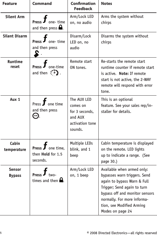 © 2008 Directed Electronics—all rights reserved6Feature Command Conﬁrmation FeedbackNotesSilent ArmPress   one- time and then press  .Arm/Lock LED on, no audioArms the system without chirpsSilent DisarmPress   one- time and then press  134562A U X.Disarm/Lock LED on, no audioDisarms the system without chirpsRuntime reset Press   one-time and then    .Remote start ON tones.Re-starts the remote start runtime counter if remote start is active.  Note: If remote start is not active, the 2-WAY remote will respond with error tone.Aux 1Press   one time and then press A U X. The AUX LED comes onfor 3 seconds, and AUXactivation tone sounds.This is an optional  feature. See your sales rep/in-staller for details. Cabin temperaturePress   one time, then Hold for 1.5 seconds.Multiple LEDs blink, and 1 beepCabin temperature is displayed on the remote. LED lights up to indicate a range.  (See page 30.)Sensor Bypass Press   two- times and then  .Arm/Lock LED on, 1 beepAvailable when armed only: bypasses warn triggers. Send again to bypass Warn &amp; Full Trigger; Send again to turn bypass off and monitor sensors normally. For more informa-tion, see Modified Arming Modes on page 24