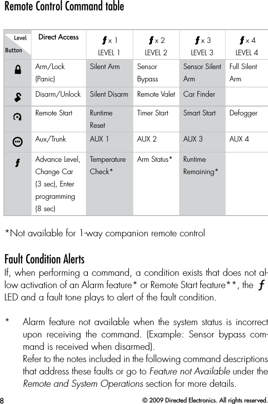 8© 2009 Directed Electronics. All rights reserved.Remote Control Command tableButtonLevel Direct AccessA U Xx 1LEVEL 1A U Xx 2LEVEL 2A U Xx 3LEVEL 3A U Xx 4LEVEL 4A U XArm/Lock(Panic)Silent Arm Sensor BypassSensor Silent ArmFull Silent ArmA U XDisarm/Unlock  Silent Disarm Remote Valet Car FinderA U XRemote Start Runtime ResetTimer Start Smart Start DefoggerA U XAux/Trunk AUX 1 AUX 2 AUX 3 AUX 4A U XAdvance Level, Change Car (3 sec), Enter programming (8 sec) Temperature  Check*Arm Status* Runtime Remaining**Not available for 1-way companion remote controlFault Condition AlertsIf, when performing a command, a condition exists that does not al-low activation of an Alarm feature* or Remote Start feature**, the AUXLED and a fault tone plays to alert of the fault condition. *  Alarm feature not available when the system status  is incorrect upon  receiving  the  command.  (Example:  Sensor  bypass  com-mand is received when disarmed). Refer to the notes included in the following command descriptions that address these faults or go to Feature not Available under the Remote and System Operations section for more details.