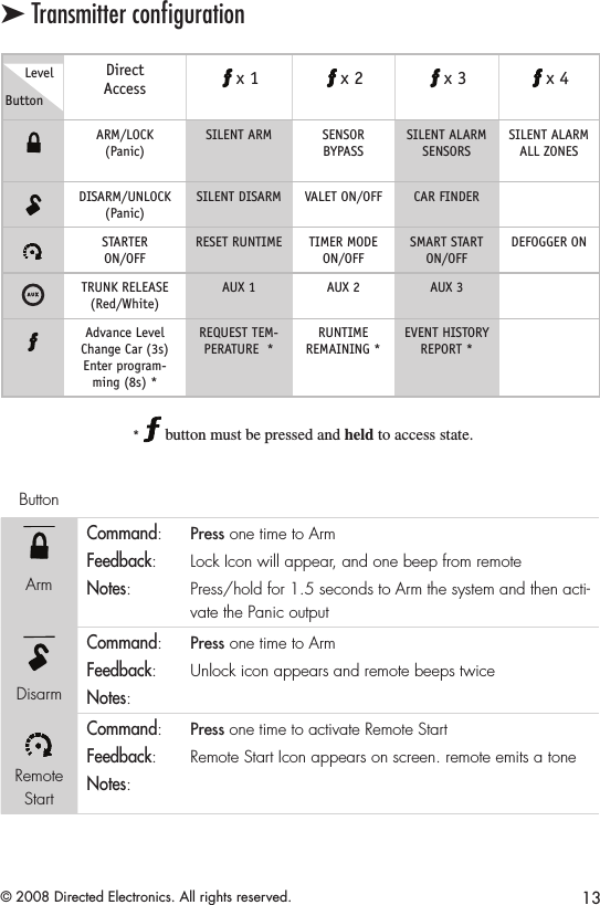 13© 2008 Directed Electronics. All rights reserved.➤ Transmitter conﬁgurationButtonLevel DirectAccessA U Xx 1A U Xx 2A U Xx 3A U Xx 4A U XARM/LOCK(Panic)SILENT ARM SENSOR BYPASSSILENT ALARM SENSORSSILENT ALARM ALL ZONESA U XDISARM/UNLOCK (Panic)SILENT DISARM VALET ON/OFF CAR FINDERA U XSTARTERON/OFFRESET RUNTIME TIMER MODE ON/OFFSMART STARTON/OFFDEFOGGER ONA U XTRUNK RELEASE (Red/White)AUX 1 AUX 2 AUX 3A U XAdvance Level Change Car (3s) Enter program-ming (8s) *REQUEST TEM-PERATURE  *RUNTIME REMAINING *EVENT HISTORYREPORT * *   button must be pressed and held to access state.ButtonA U XArmCommand:  Press one time to ArmFeedback:  Lock Icon will appear, and one beep from remoteNotes:  Press/hold for 1.5 seconds to Arm the system and then acti-vate the Panic outputA U XDisarmCommand:  Press one time to ArmFeedback:   Unlock icon appears and remote beeps twiceNotes:  A U XRemote StartCommand:   Press one time to activate Remote StartFeedback:  Remote Start Icon appears on screen. remote emits a tone Notes:  