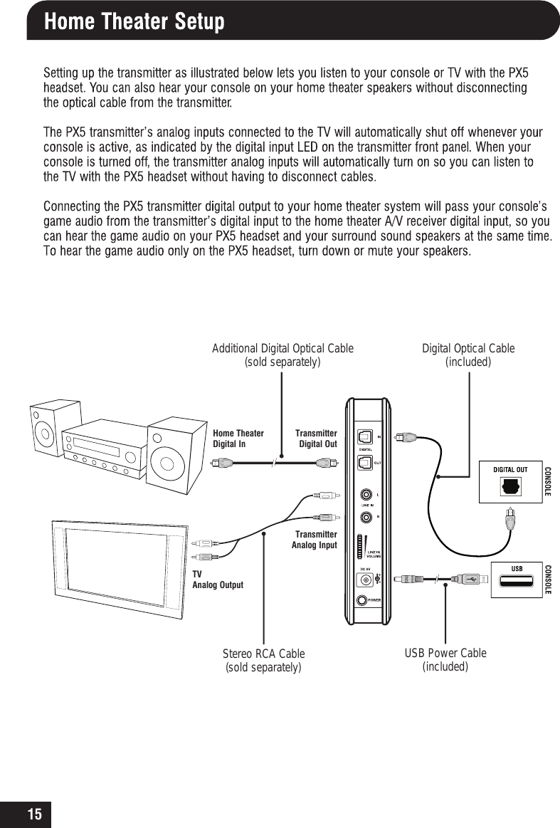 15Home Theater Digital InTransmitter Digital OutTV Analog OutputTransmitter Analog InputDigital Optical Cable (included)USB Power Cable (included)Stereo RCA Cable (sold separately)Additional Digital Optical Cable (sold separately)