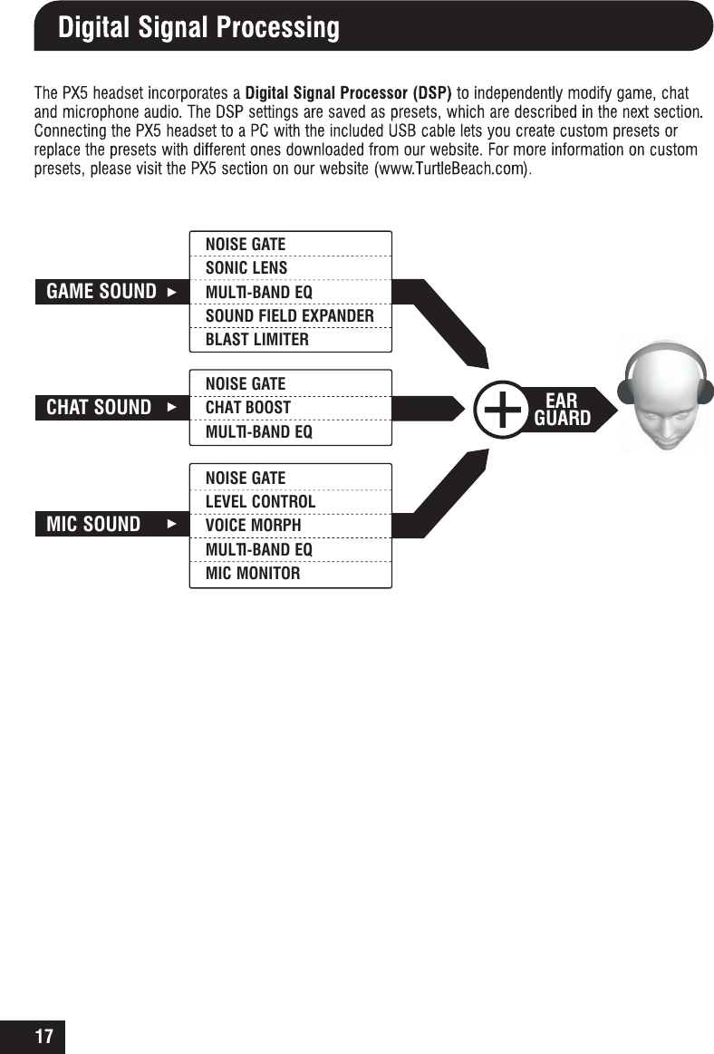 17GAME SOUNDNOISE GATESONIC LENSMULTI-BAND EQSOUND FIELD EXPANDERBLAST LIMITERNOISE GATECHAT BOOSTMULTI-BAND EQNOISE GATELEVEL CONTROLVOICE MORPHMULTI-BAND EQMIC MONITORCHAT SOUNDMIC SOUNDEAR GUARD