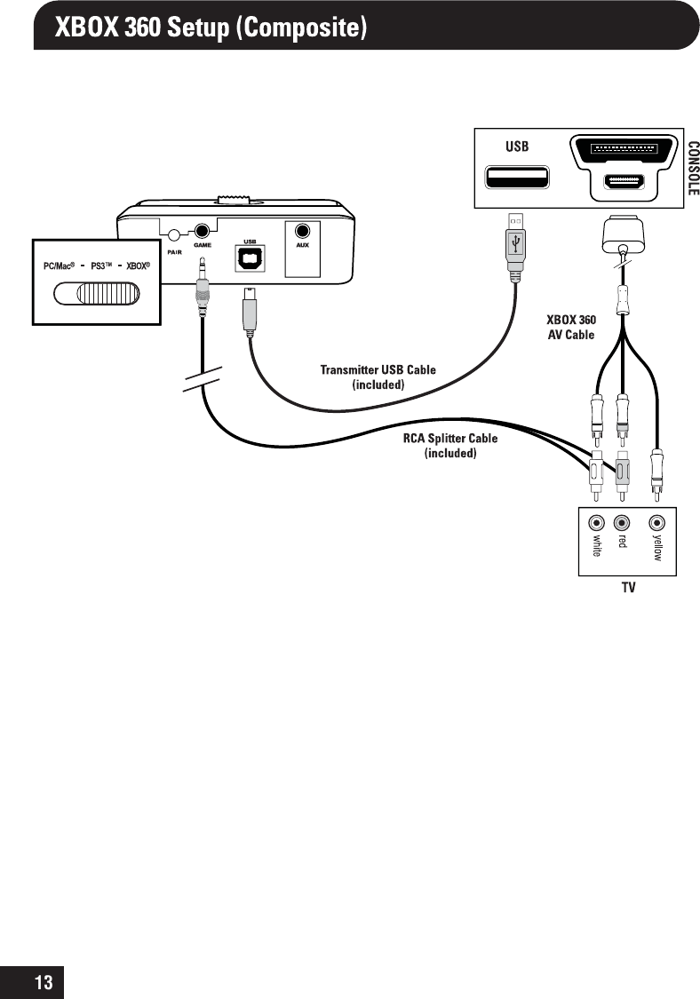 Page 16 of Voyetra Turtle Beach TB2241 PX3 TX User Manual manual part 1