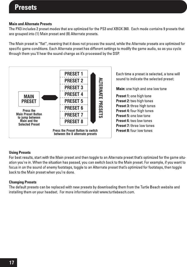 Page 20 of Voyetra Turtle Beach TB2241 PX3 TX User Manual manual part 1