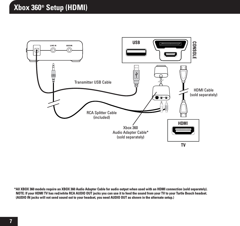 7Xbox 360® Setup (HDMI)*All XBOX 360 models require an XBOX 360 Audio Adapter Cable for audio output when used with an HDMI connection (sold separately).NOTE: If your HDMI TV has red/white RCA AUDIO OUT jacks you can use it to feed the sound from your TV to your Turtle Beach headset. (AUDIO IN jacks will not send sound out to your headset, you need AUDIO OUT as shown in the alternate setup.)Xbox 360Audio Adapter Cable*(sold separately)HDMI Cable(sold separately)Transmitter USB CableRCA Splitter Cable(included)