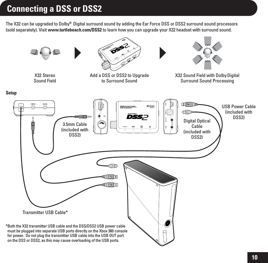 10Transmitter USB Cable*3.5mm Cable (included with DSS2)Digital Optical Cable (included with DSS2)USB Power Cable (included with DSS2)Connecting a DSS or DSS2The X32 can be upgraded to Dolby®  Digital surround sound by adding the Ear Force DSS or DSS2 surround sound processors (sold separately). Visit www.turtlebeach.com/DSS2 to learn how you can upgrade your X32 headset with surround sound.*Both the X32 transmitter USB cable and the DSS/DSS2 USB power cable     must be plugged into separate USB ports directly on the Xbox 360 console     for power.  Do not plug the transmitter USB cable into the USB OUT port     on the DSS or DSS2, as this may cause overloading of the USB ports.X32 Stereo  Sound FieldX32 Sound Field with Dolby DigitalSurround Sound ProcessingSetupAdd a DSS or DSS2 to Upgrade to Surround Sound