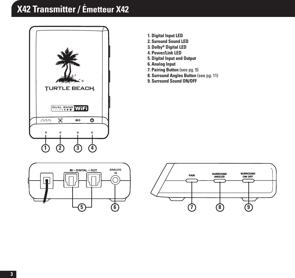 3X42 Transmitter / Émetteur X42SURROUNDANGLESSURROUND   ON/ OFFPAIR51 2 3 46 7 8 91. Digital Input LED2. Suround Sound LED3. Dolby® Digital LED4. Power/Link LED5. Digital Input and Output6. Analog Input7. Pairing ButtonTFFQH8. Surround Angles Button TFFQH9. Surround Sound ON/OFF