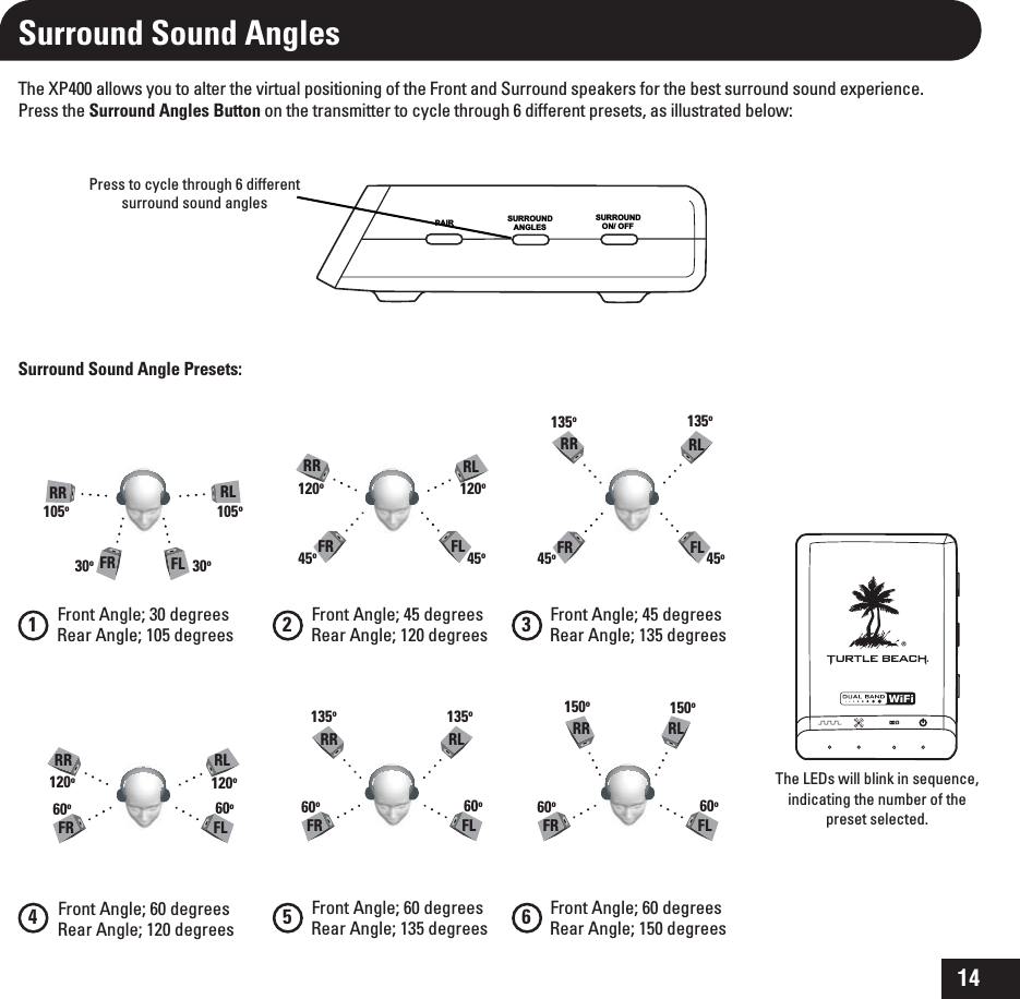 14SURROUNDANGLESSURROUND   ON/ OFFPAIRSurround Sound AnglesThe XP400 allows you to alter the virtual positioning of the Front and Surround speakers for the best surround sound experience. Press the Surround Angles Button on the transmitter to cycle through 6 different presets, as illustrated below:Press to cycle through 6 different surround sound anglesSurround Sound Angle Presets:The LEDs will blink in sequence, indicating the number of the preset selected.Front Angle; 30 degrees  Rear Angle; 105 degrees    CRLFL 30o105oCFR105oRR30oRR RL45o120o45o120oFR FLFront Angle; 45 degrees  Rear Angle; 120 degrees    135oRR135oRL45o45oFR FLFront Angle; 45 degrees  Rear Angle; 135 degrees    60oFR FL60oRR RL120o120oFront Angle; 60 degrees  Rear Angle; 120 degrees    135oRR135oRL60oFR FL60oFront Angle; 60 degrees  Rear Angle; 135 degrees    150o150oRL60oFR FL60oRRFront Angle; 60 degrees  Rear Angle; 150 degrees    1 2 34 5 6