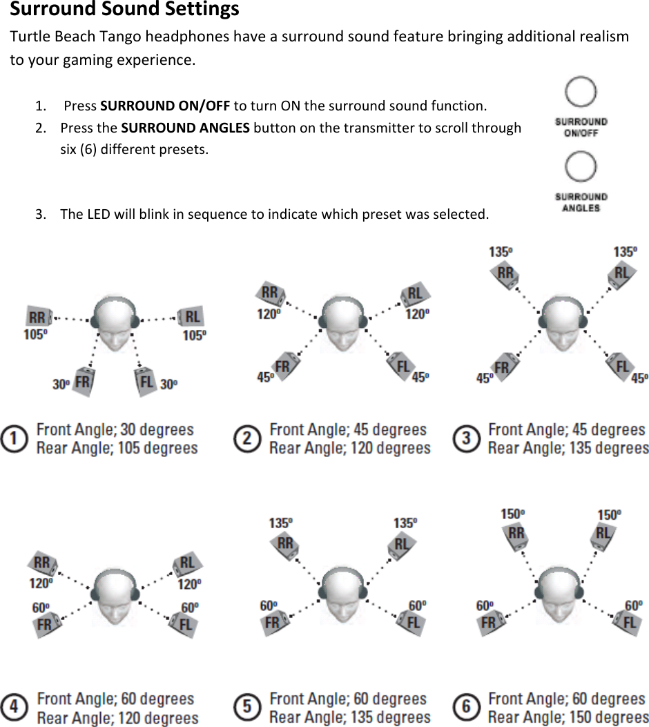 SurroundSoundSettingsTurtleBeachTangoheadphoneshaveasurroundsoundfeaturebringingadditionalrealismtoyourgamingexperience.1. PressSURROUNDON/OFFtoturnONthesurroundsoundfunction.2. PresstheSURROUNDANGLESbuttononthetransmittertoscrollthroughsix(6)differentpresets.3. TheLEDwillblinkinsequencetoindicatewhichpresetwasselected.
