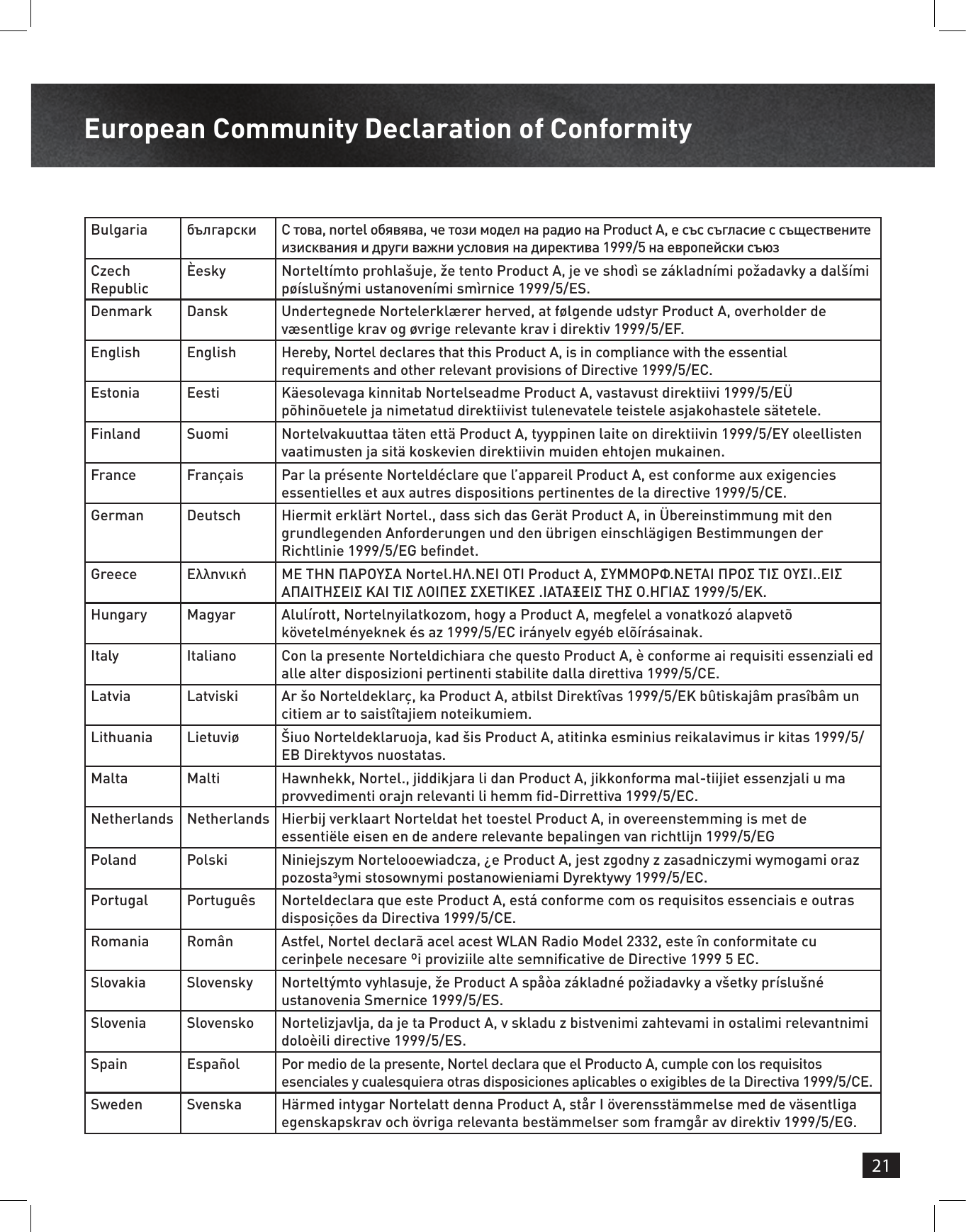 21European Community Declaration of ConformityBulgaria български С това, nortel обявява, че този модел на радио на Product A, е със съгласие с съществените изисквания и други важни условия на директива 1999/5 на европейски съюзCzech RepublicÈesky Norteltímto prohlašuje, že tento Product A, je ve shodì se základními požadavky a dalšími pøíslušnými ustanoveními smìrnice 1999/5/ES.Denmark Dansk Undertegnede Nortelerklærer herved, at følgende udstyr Product A, overholder de væsentlige krav og øvrige relevante krav i direktiv 1999/5/EF.English English Hereby, Nortel declares that this Product A, is in compliance with the essential requirements and other relevant provisions of Directive 1999/5/EC.Estonia Eesti Käesolevaga kinnitab Nortelseadme Product A, vastavust direktiivi 1999/5/EÜ põhinõuetele ja nimetatud direktiivist tulenevatele teistele asjakohastele sätetele.Finland Suomi Nortelvakuuttaa täten että Product A, tyyppinen laite on direktiivin 1999/5/EY oleellisten vaatimusten ja sitä koskevien direktiivin muiden ehtojen mukainen.France Français Par la présente Norteldéclare que l’appareil Product A, est conforme aux exigencies essentielles et aux autres dispositions pertinentes de la directive 1999/5/CE.German Deutsch Hiermit erklärt Nortel., dass sich das Gerät Product A, in Übereinstimmung mit den grundlegenden Anforderungen und den übrigen einschlägigen Bestimmungen der Richtlinie 1999/5/EG bendet.Greece Ελληνική ΜΕ ΤΗΝ ΠΑΡΟΥΣΑ Nortel.ΗΛ.ΝΕΙ ΟΤΙ Product A, ΣΥΜΜΟΡΦ.ΝΕΤΑΙ ΠΡΟΣ ΤΙΣ ΟΥΣΙ..ΕΙΣ ΑΠΑΙΤΗΣΕΙΣ ΚΑΙ ΤΙΣ ΛΟΙΠΕΣ ΣΧΕΤΙΚΕΣ .ΙΑΤΑΞΕΙΣ ΤΗΣ Ο.ΗΓΙΑΣ 1999/5/ΕΚ.Hungary Magyar Alulírott, Nortelnyilatkozom, hogy a Product A, megfelel a vonatkozó alapvetõ követelményeknek és az 1999/5/EC irányelv egyéb elõírásainak.Italy Italiano Con la presente Norteldichiara che questo Product A, è conforme ai requisiti essenziali ed alle alter disposizioni pertinenti stabilite dalla direttiva 1999/5/CE.Latvia Latviski Ar šo Norteldeklarç, ka Product A, atbilst Direktîvas 1999/5/EK bûtiskajâm prasîbâm un citiem ar to saistîtajiem noteikumiem.Lithuania Lietuviø Šiuo Norteldeklaruoja, kad šis Product A, atitinka esminius reikalavimus ir kitas 1999/5/EB Direktyvos nuostatas.Malta Malti Hawnhekk, Nortel., jiddikjara li dan Product A, jikkonforma mal-tiijiet essenzjali u ma provvedimenti orajn relevanti li hemm d-Dirrettiva 1999/5/EC.Netherlands Netherlands Hierbij verklaart Norteldat het toestel Product A, in overeenstemming is met de essentiële eisen en de andere relevante bepalingen van richtlijn 1999/5/EGPoland Polski Niniejszym Nortelooewiadcza, ¿e Product A, jest zgodny z zasadniczymi wymogami oraz pozosta³ymi stosownymi postanowieniami Dyrektywy 1999/5/EC.Portugal Português Norteldeclara que este Product A, está conforme com os requisitos essenciais e outras disposições da Directiva 1999/5/CE.Romania Român Astfel, Nortel declarã acel acest WLAN Radio Model 2332, este în conformitate cu cerinþele necesare ºi proviziile alte semnicative de Directive 1999 5 EC.Slovakia Slovensky Norteltýmto vyhlasuje, že Product A spåòa základné požiadavky a všetky príslušné ustanovenia Smernice 1999/5/ES.Slovenia Slovensko Nortelizjavlja, da je ta Product A, v skladu z bistvenimi zahtevami in ostalimi relevantnimi doloèili directive 1999/5/ES.Spain Español Por medio de la presente, Nortel declara que el Producto A, cumple con los requisitos esenciales y cualesquiera otras disposiciones aplicables o exigibles de la Directiva 1999/5/CE.Sweden Svenska Härmed intygar Nortelatt denna Product A, står I överensstämmelse med de väsentliga egenskapskrav och övriga relevanta bestämmelser som framgår av direktiv 1999/5/EG.