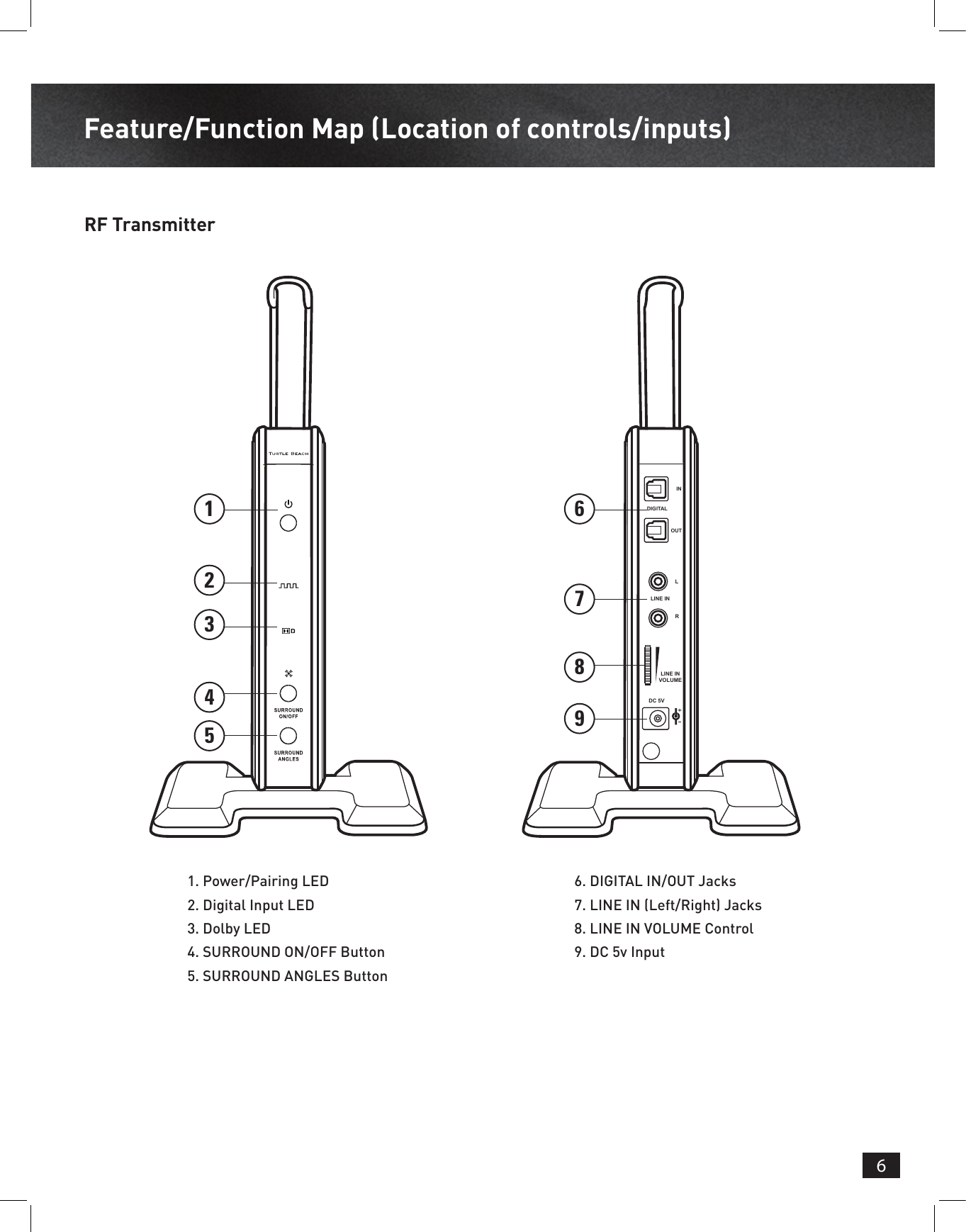 6Feature/Function Map (Location of controls/inputs)RF Transmitter1.  Power/Pairing LED2.  Digital Input LED3.  Dolby LED4.  SURROUND ON/OFF Button5.  SURROUND ANGLES Button6.  DIGITAL IN/OUT Jacks7.  LINE IN (Left/Right) Jacks8.  LINE IN VOLUME Control 9.  DC 5v Input152348967DIGITALINOUTLLINE INLINE INVOLUMEDC 5VR