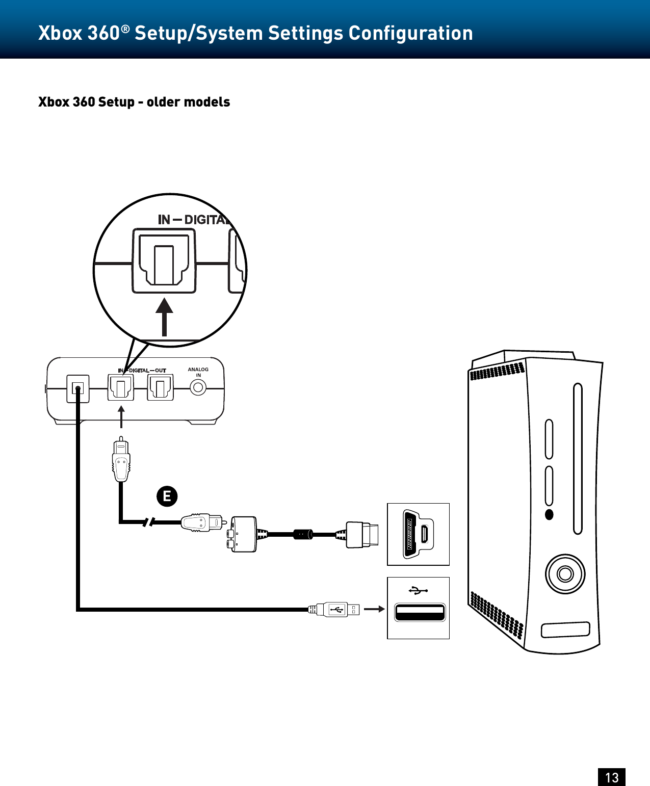 13Xbox 360® Setup/System Settings Conﬁguration Xbox 360 Setup - older models