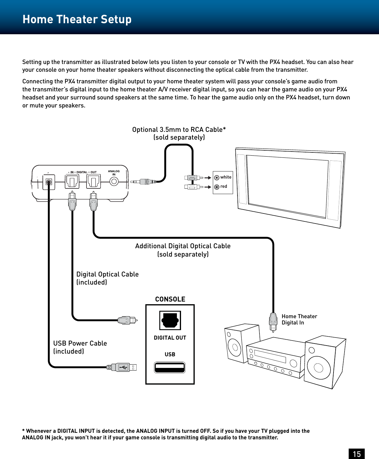 15Home Theater SetupSetting up the transmitter as illustrated below lets you listen to your console or TV with the PX4 headset. You can also hear your console on your home theater speakers without disconnecting the optical cable from the transmitter.Connecting the PX4 transmitter digital output to your home theater system will pass your console’s game audio from the transmitter’s digital input to the home theater A/V receiver digital input, so you can hear the game audio on your PX4 headset and your surround sound speakers at the same time. To hear the game audio only on the PX4 headset, turn down or mute your speakers.* Whenever a DIGITAL INPUT is detected, the ANALOG INPUT is turned OFF. So if you have your TV plugged into the ANALOG IN jack, you won’t hear it if your game console is transmitting digital audio to the transmitter.Home TheaterDIGITAL OUTUSB Digital InDigital Optical Cable(included)USB Power Cable (included)Additional Digital Optical Cable(sold separately) Optional 3.5mm to RCA Cable* (sold separately)whiteredCONSOLE