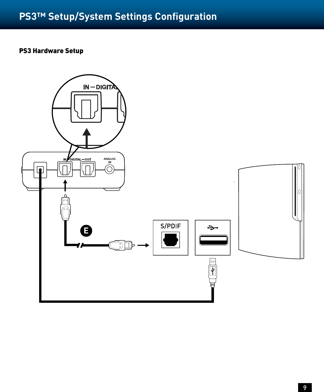 9PS3™ Setup/System Settings Conﬁguration PS3 Hardware Setup 