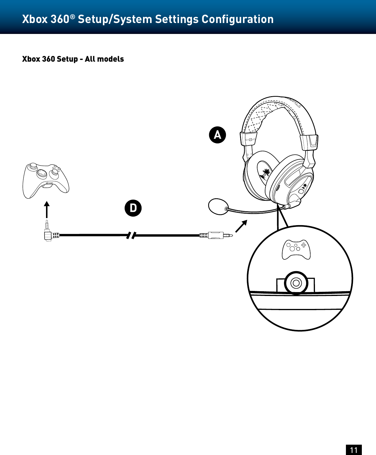 11Xbox 360® Setup/System Settings Conﬁguration Xbox 360 Setup - All models