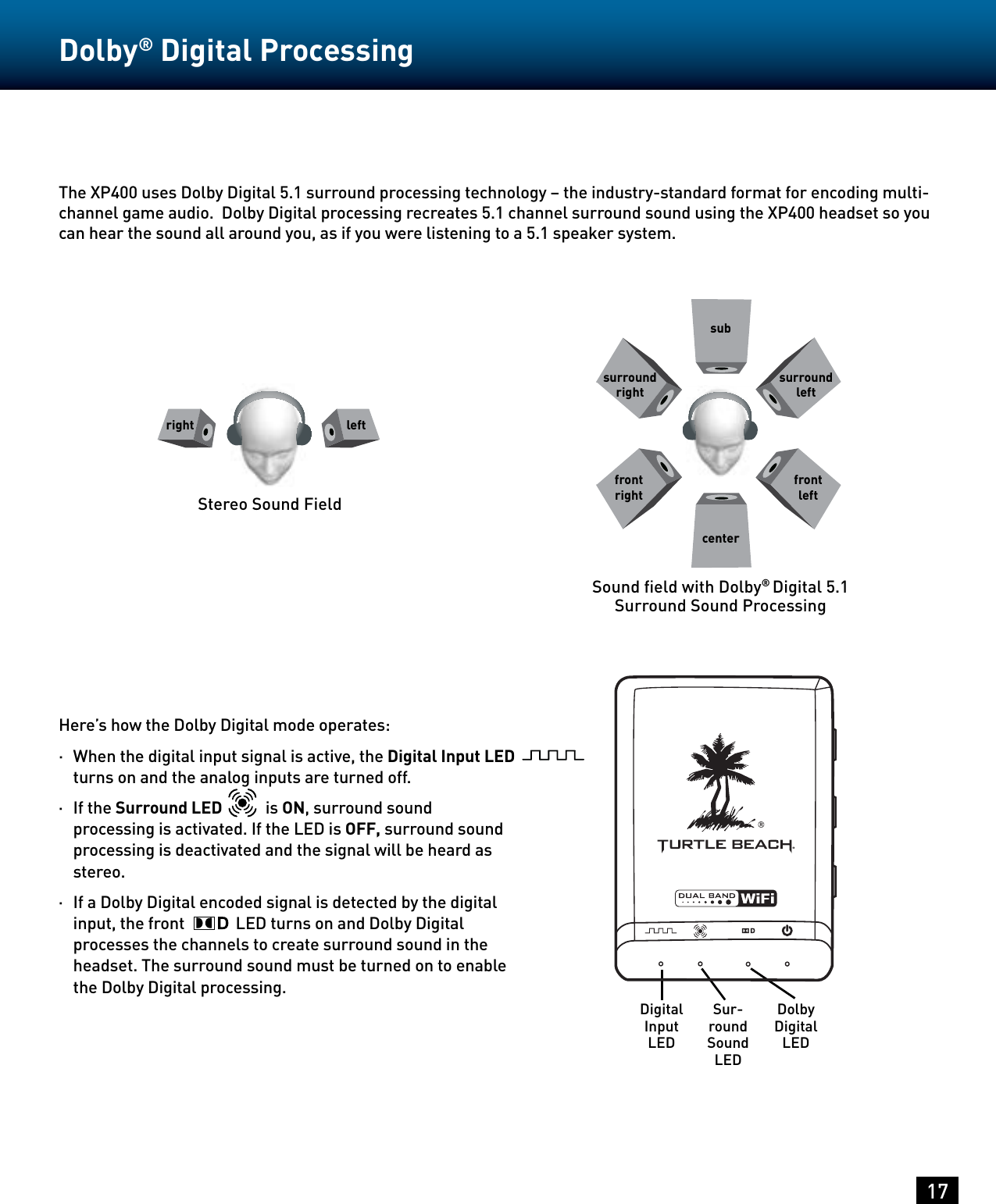 17Dolby® Digital Processing The XP400 uses Dolby Digital 5.1 surround processing technology – the industry-standard format for encoding multi-channel game audio.  Dolby Digital processing recreates 5.1 channel surround sound using the XP400 headset so you can hear the sound all around you, as if you were listening to a 5.1 speaker system.Stereo Sound FieldSound ﬁeld with Dolby® Digital 5.1Surround Sound ProcessingDigital Input  LEDSur-round Sound LEDDolby Digital  LEDHere’s how the Dolby Digital mode operates:·   When the digital input signal is active, the Digital Input LED           turns on and the analog inputs are turned off.·   If the Surround LED           is ON, surround sound processing is activated. If the LED is OFF, surround sound processing is deactivated and the signal will be heard as stereo.·   If a Dolby Digital encoded signal is detected by the digital input, the front             LED turns on and Dolby Digital processes the channels to create surround sound in the headset. The surround sound must be turned on to enable the Dolby Digital processing. centerfront leftfront rightsurround leftsurround rightsubright left